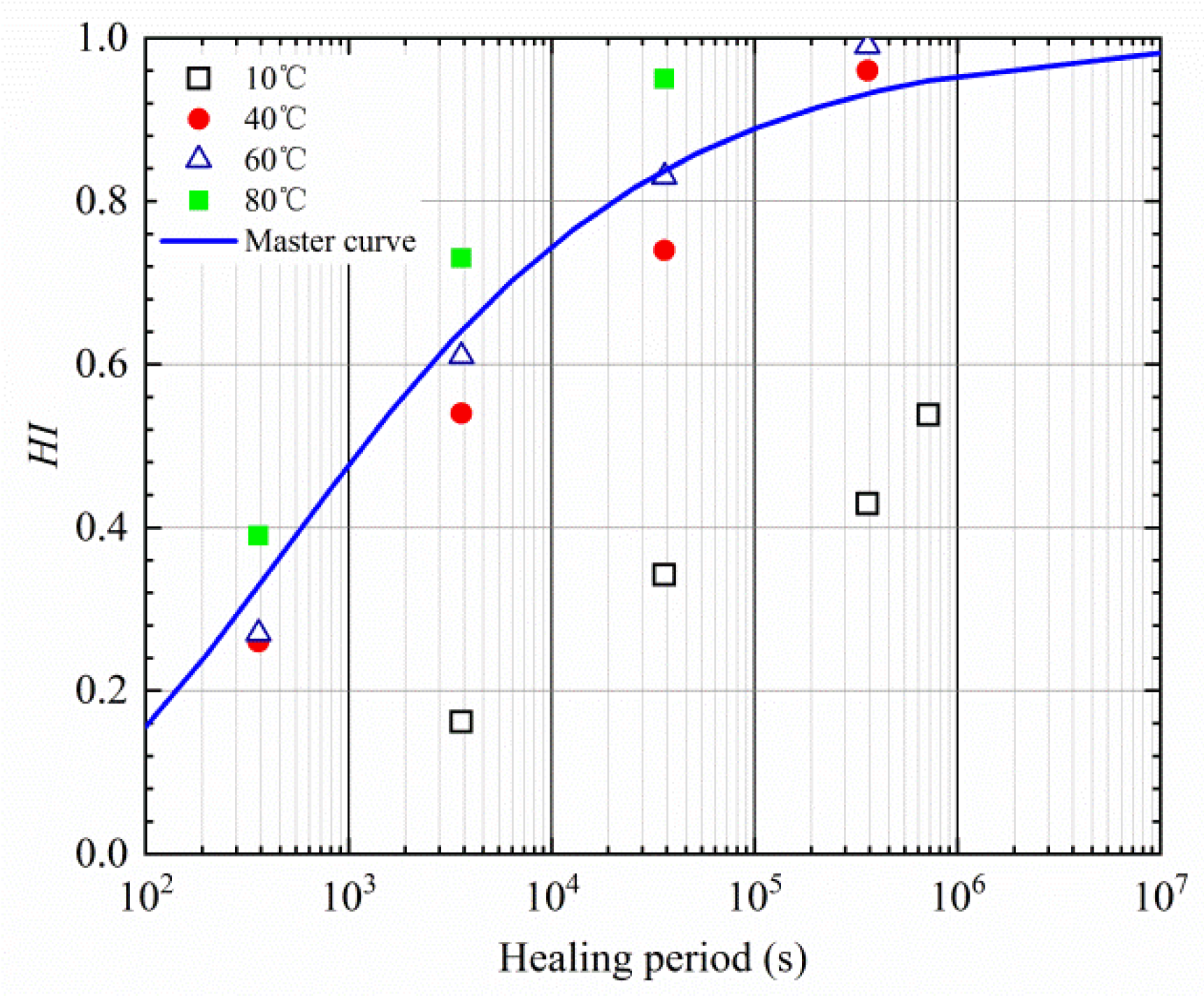 Materials 16 03574 g015 550