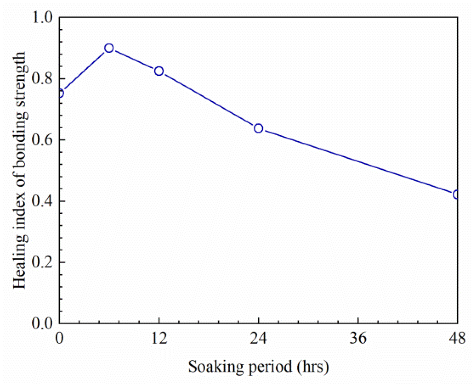 Materials 16 03574 g016 550