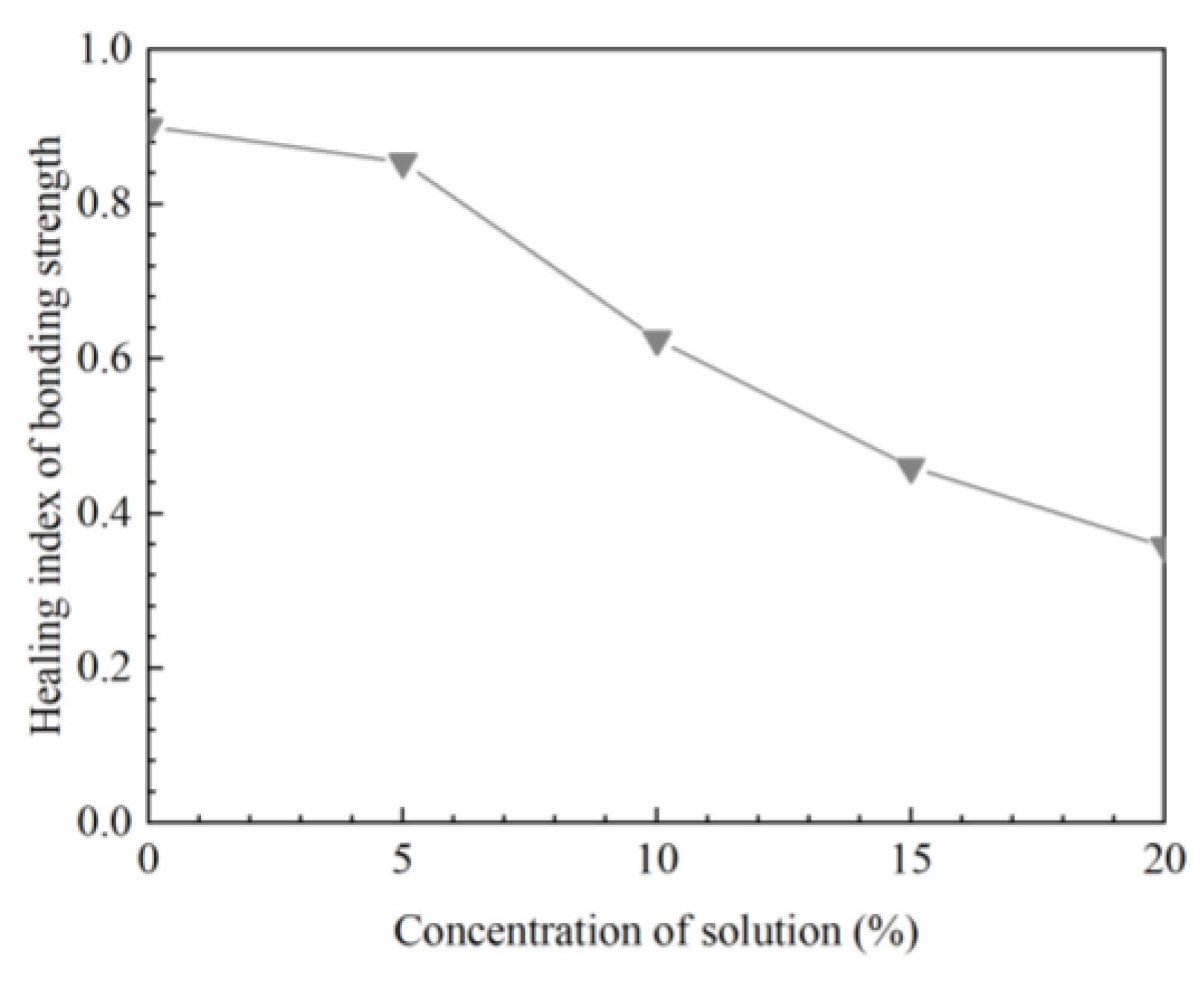 Materials 16 03574 g017 550