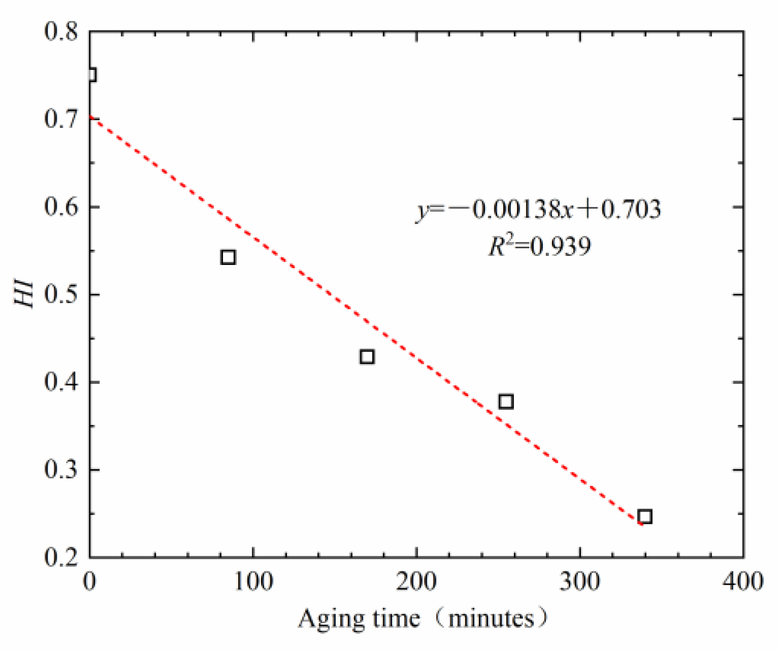Materials 16 03574 g018 550