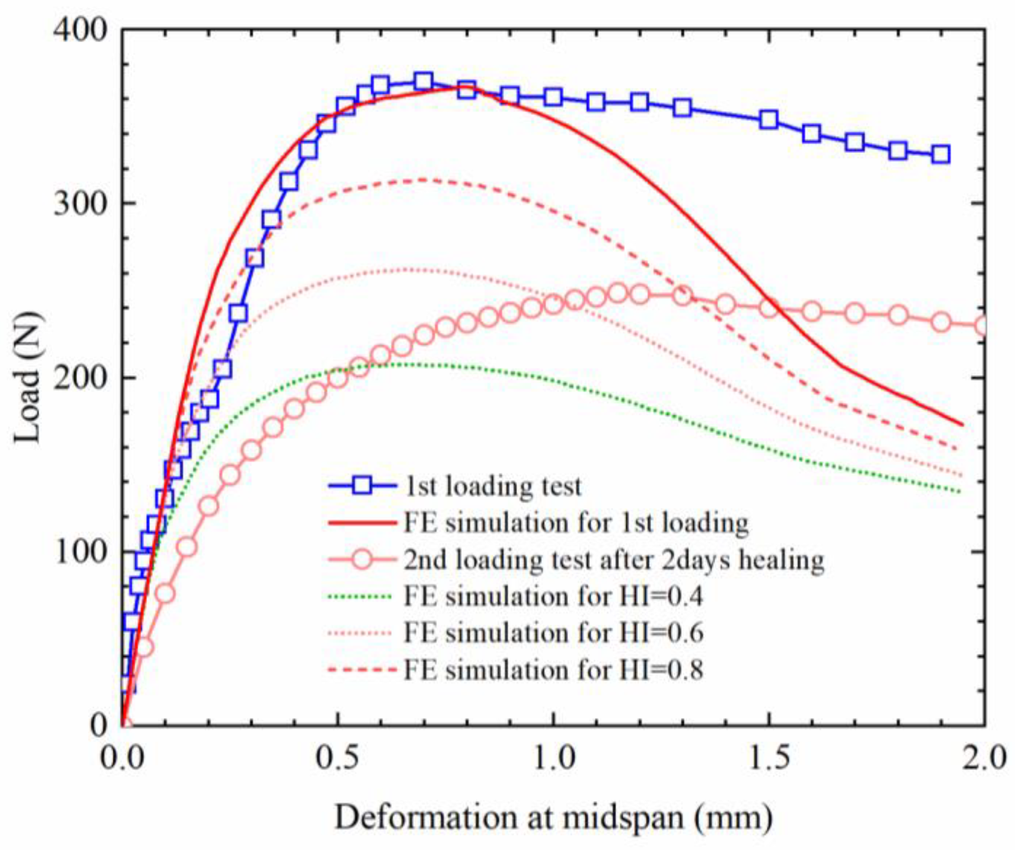 Materials 16 03574 g020 550