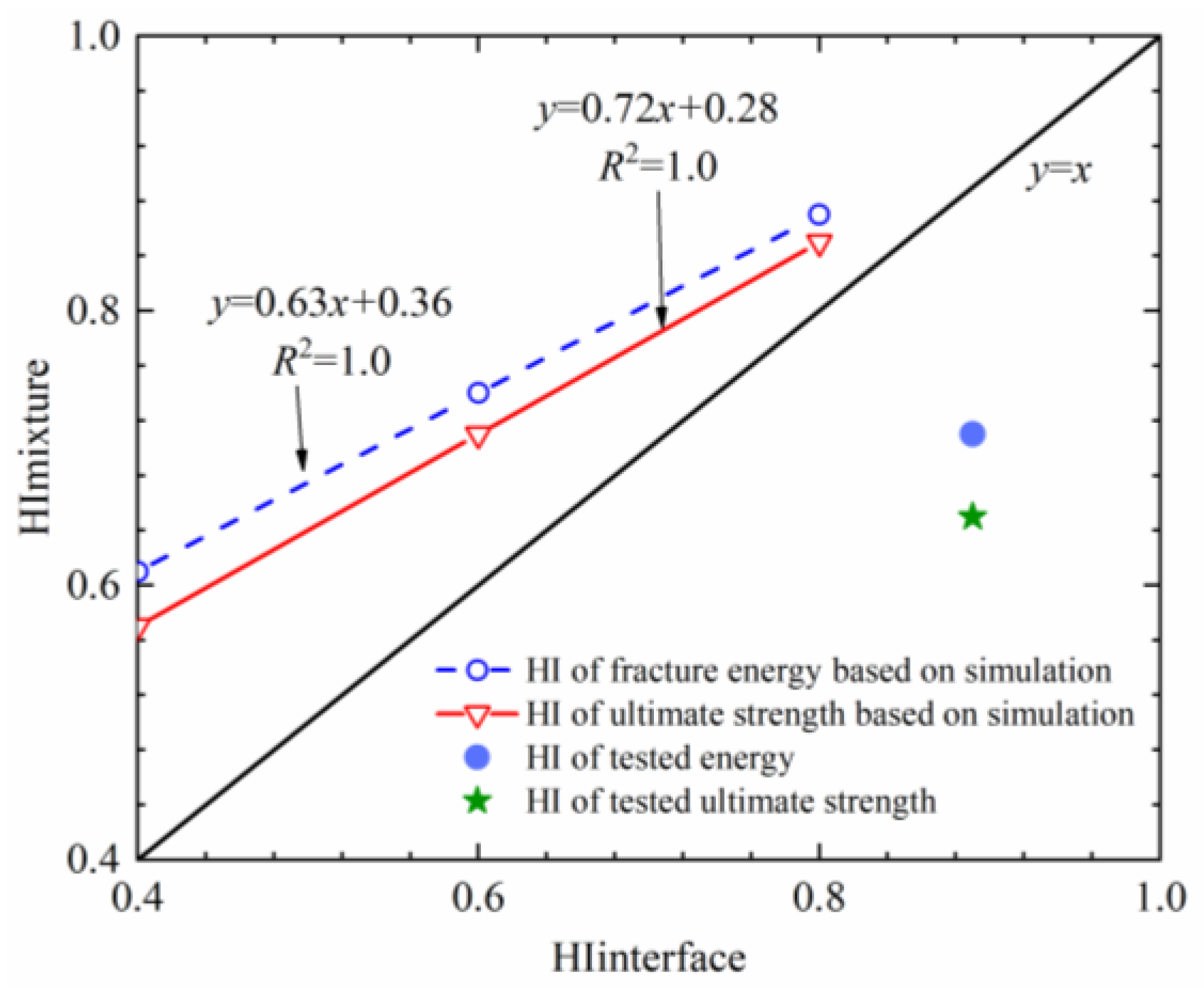 Materials 16 03574 g021 550