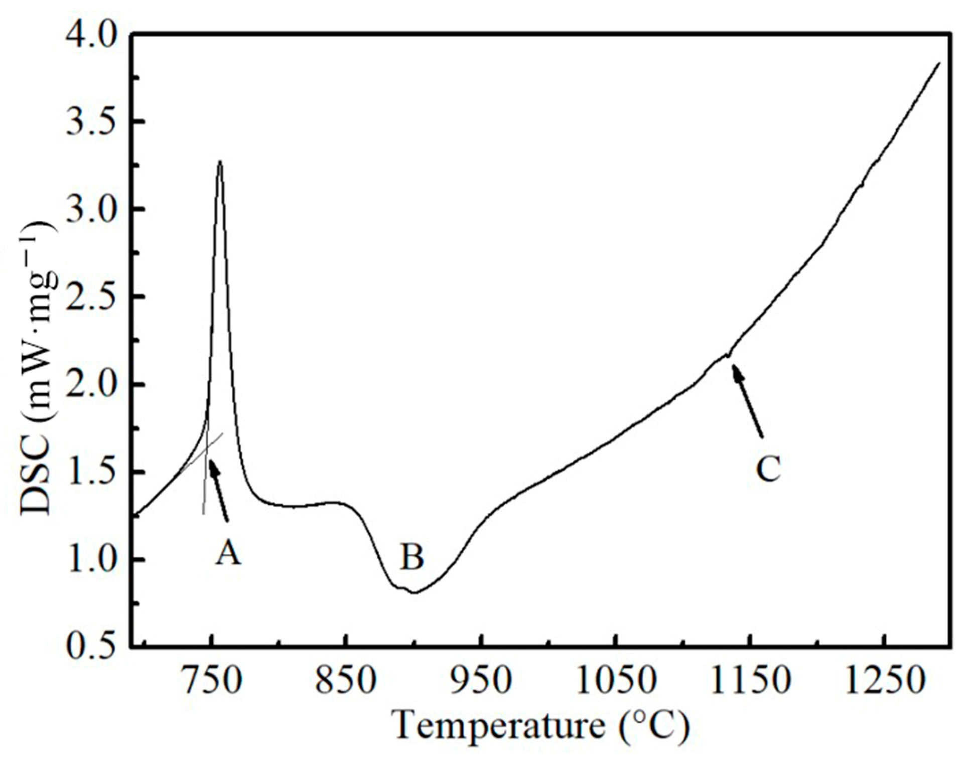 Materials 16 03578 g014 Materials 16 03578 g014