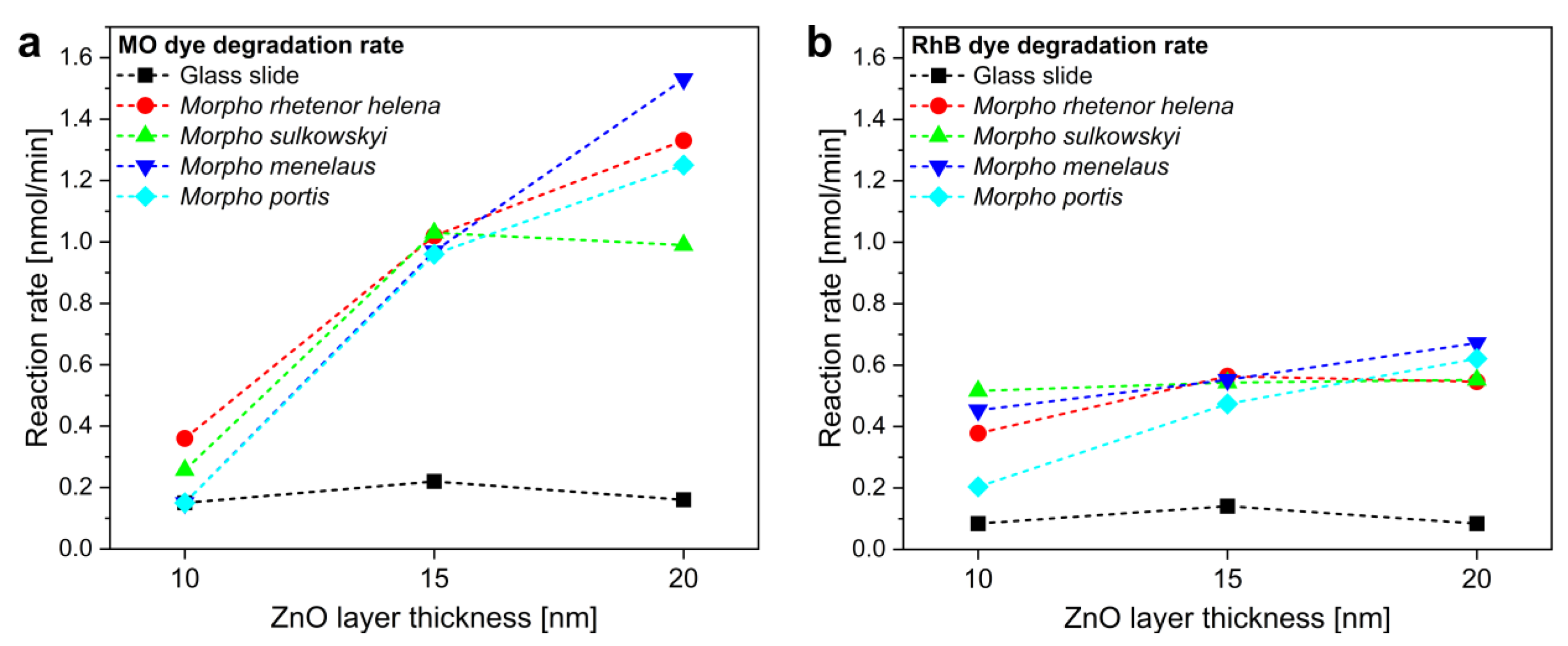Materials 16 03584 g007 Materials 16 03584 g007
