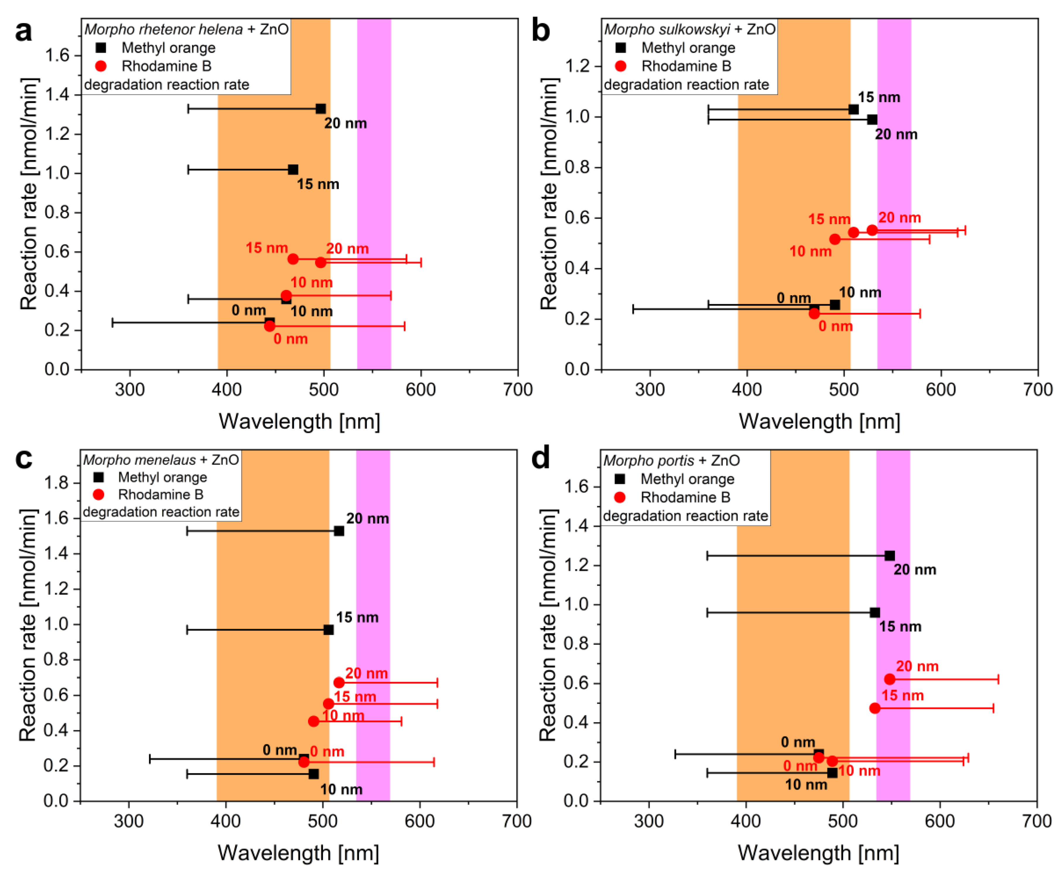 Materials 16 03584 g008 Materials 16 03584 g008