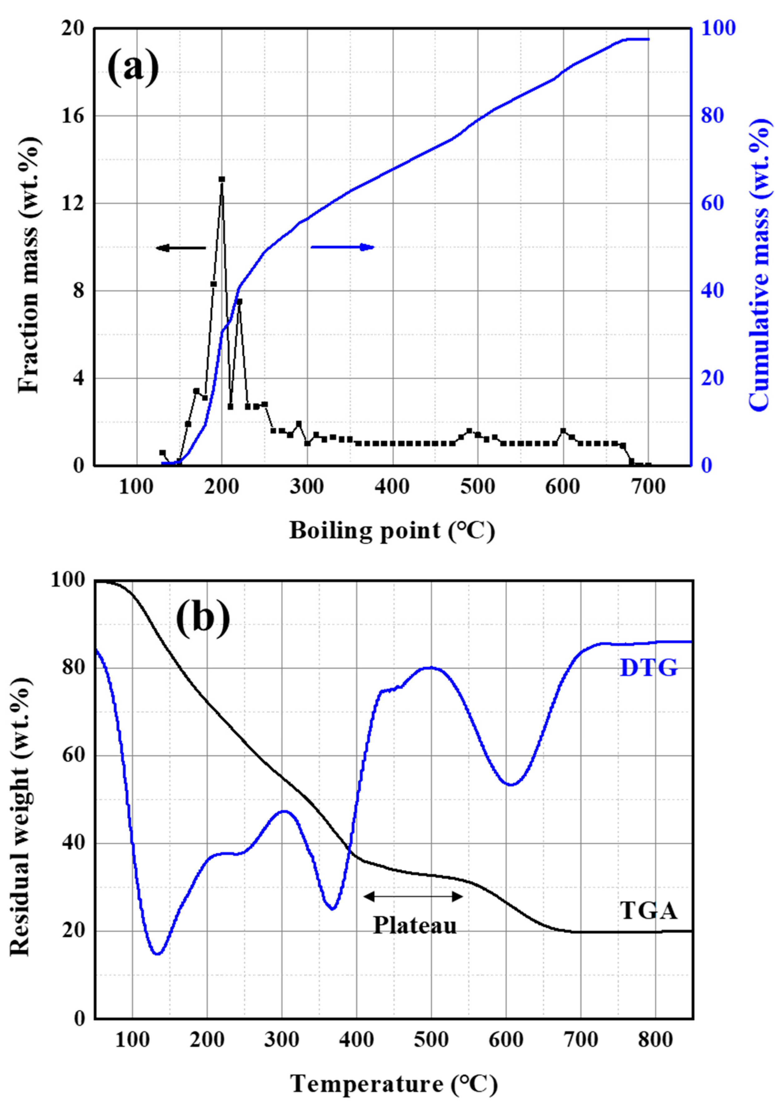Materials 16 03592 g003 550