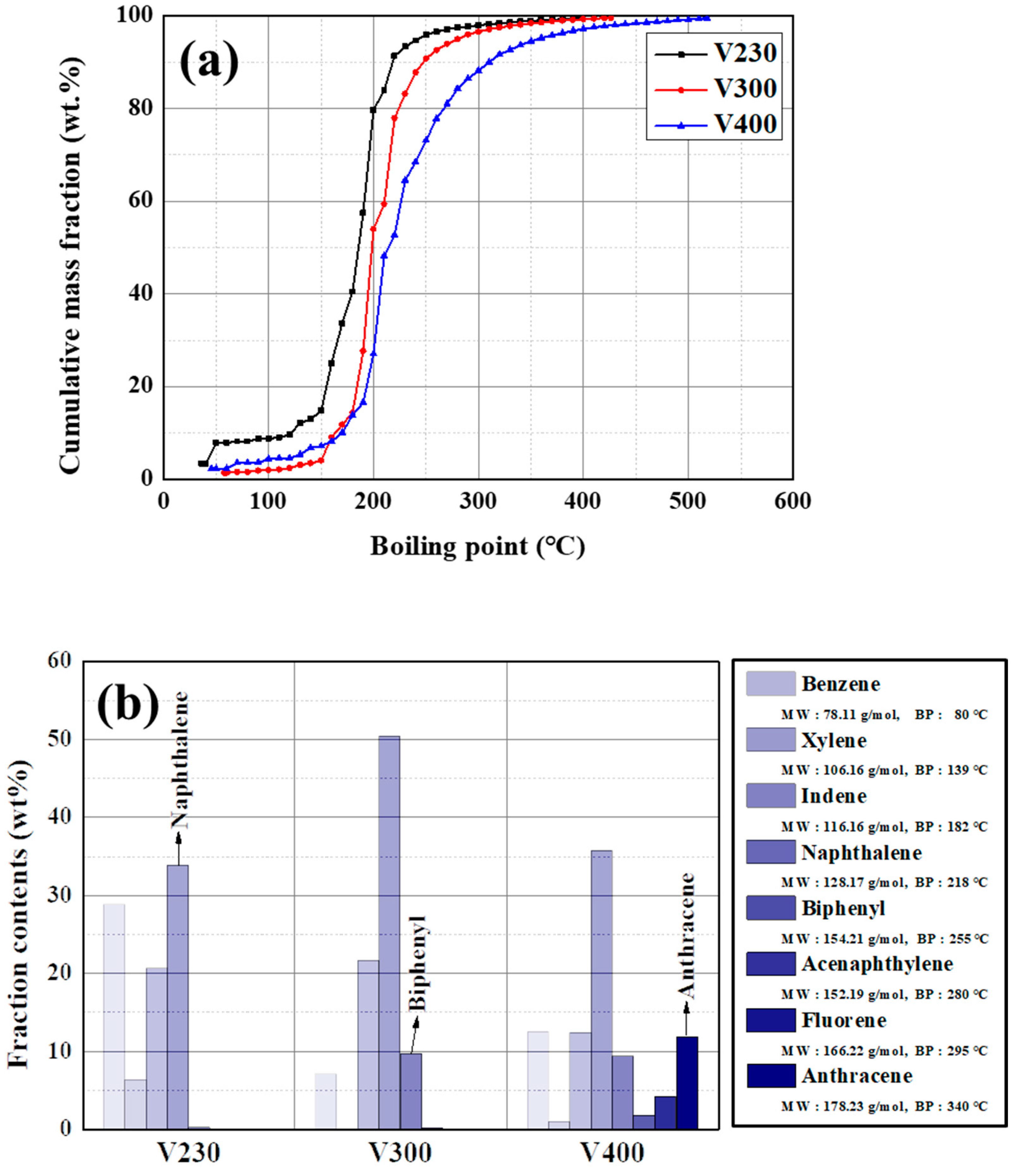 Materials 16 03592 g005 550