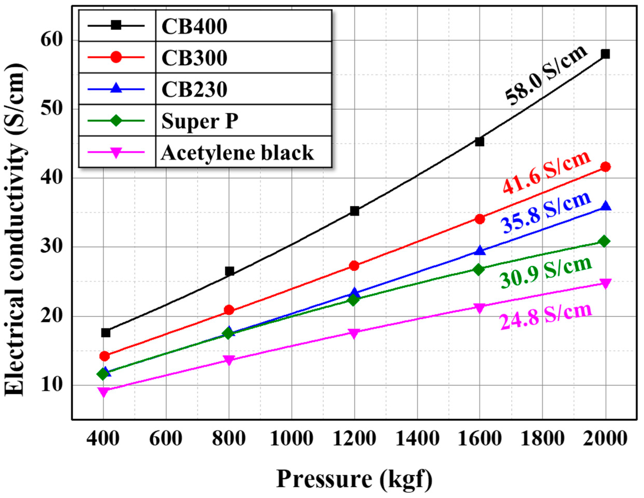 Materials 16 03592 g007 550