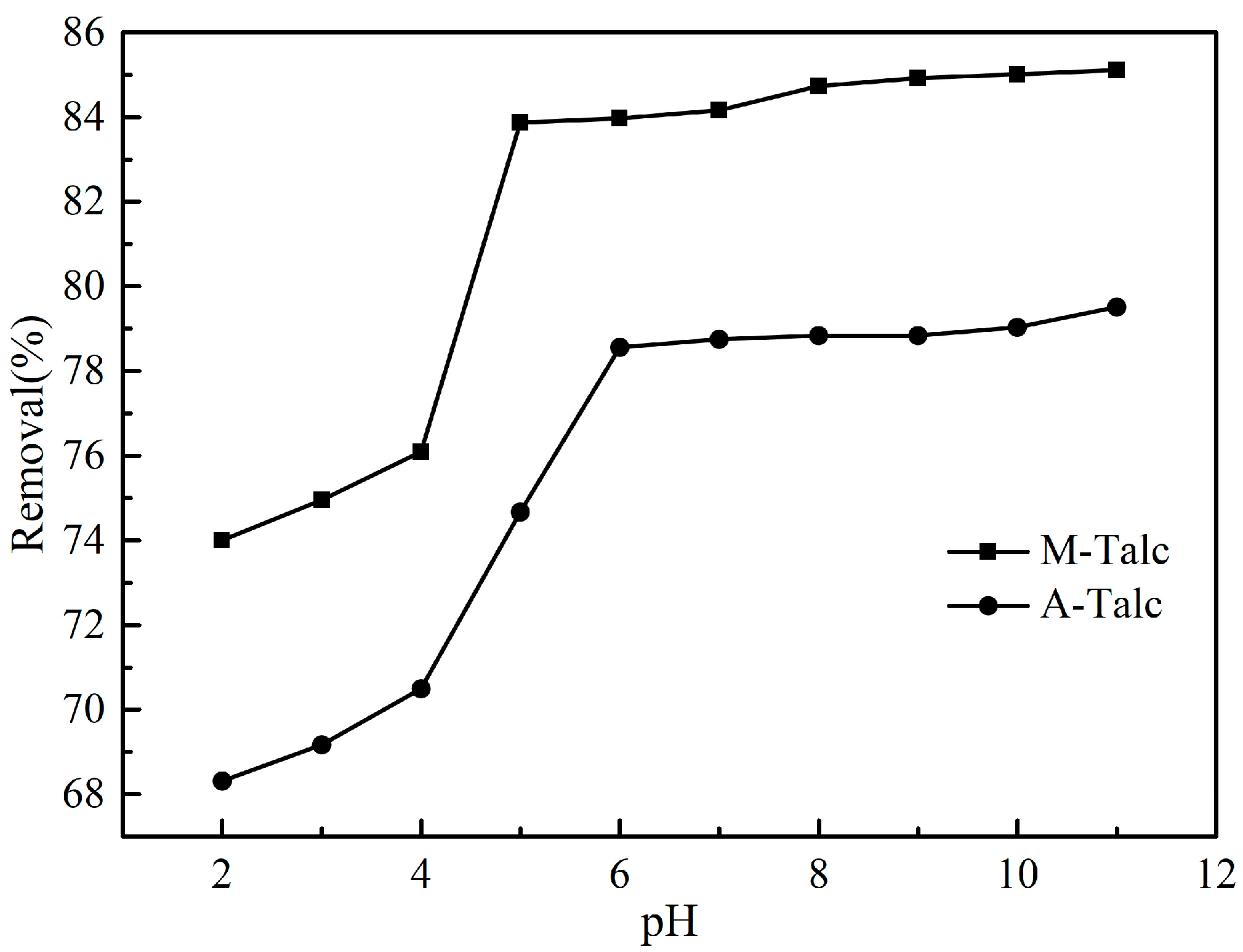 Materials 16 03597 g007 Materials 16 03597 g007
