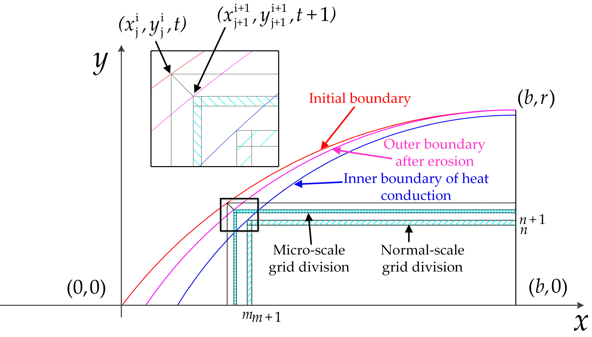 Materials 16 03604 g005