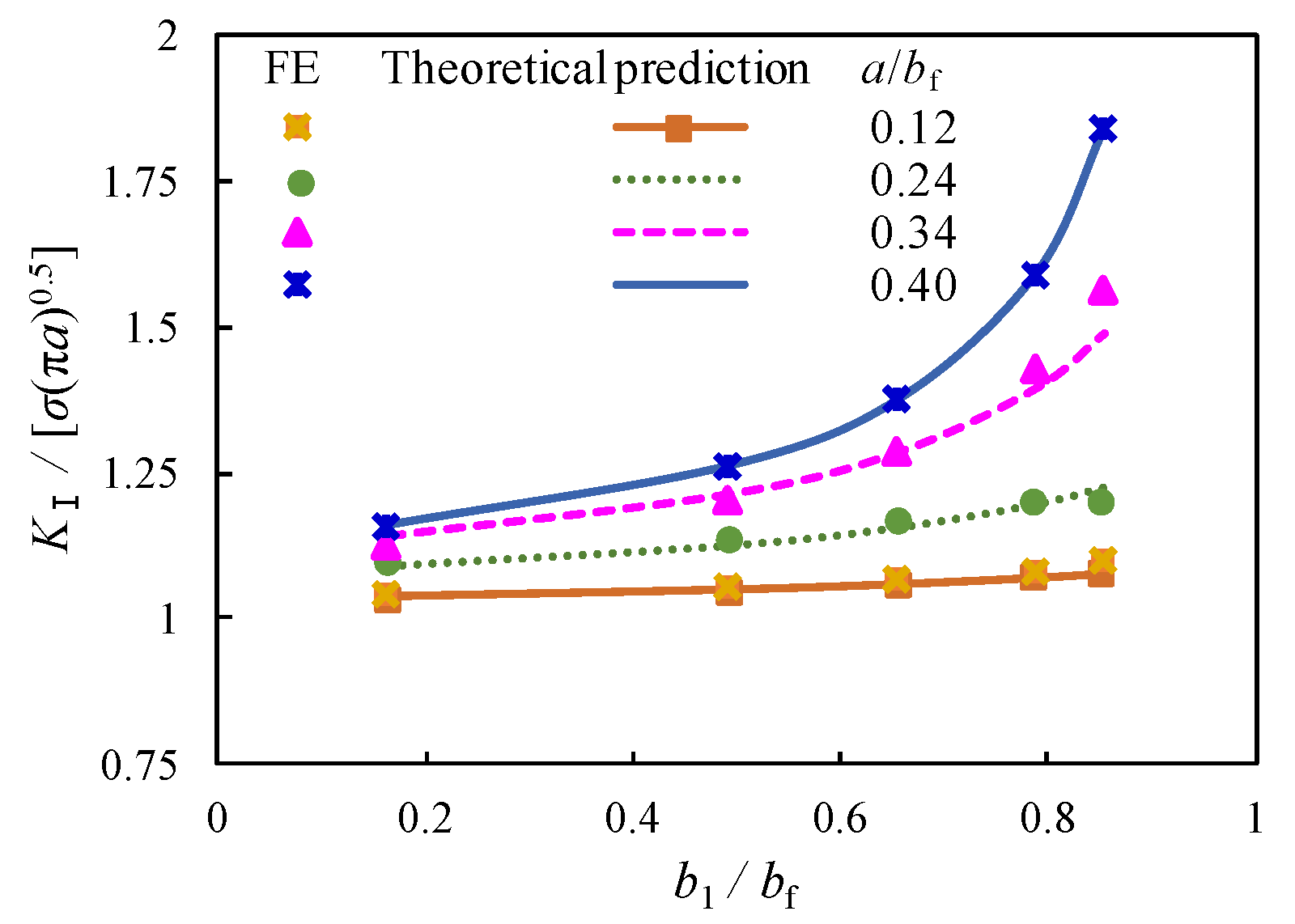 Materials 16 03606 g008 Materials 16 03606 g008