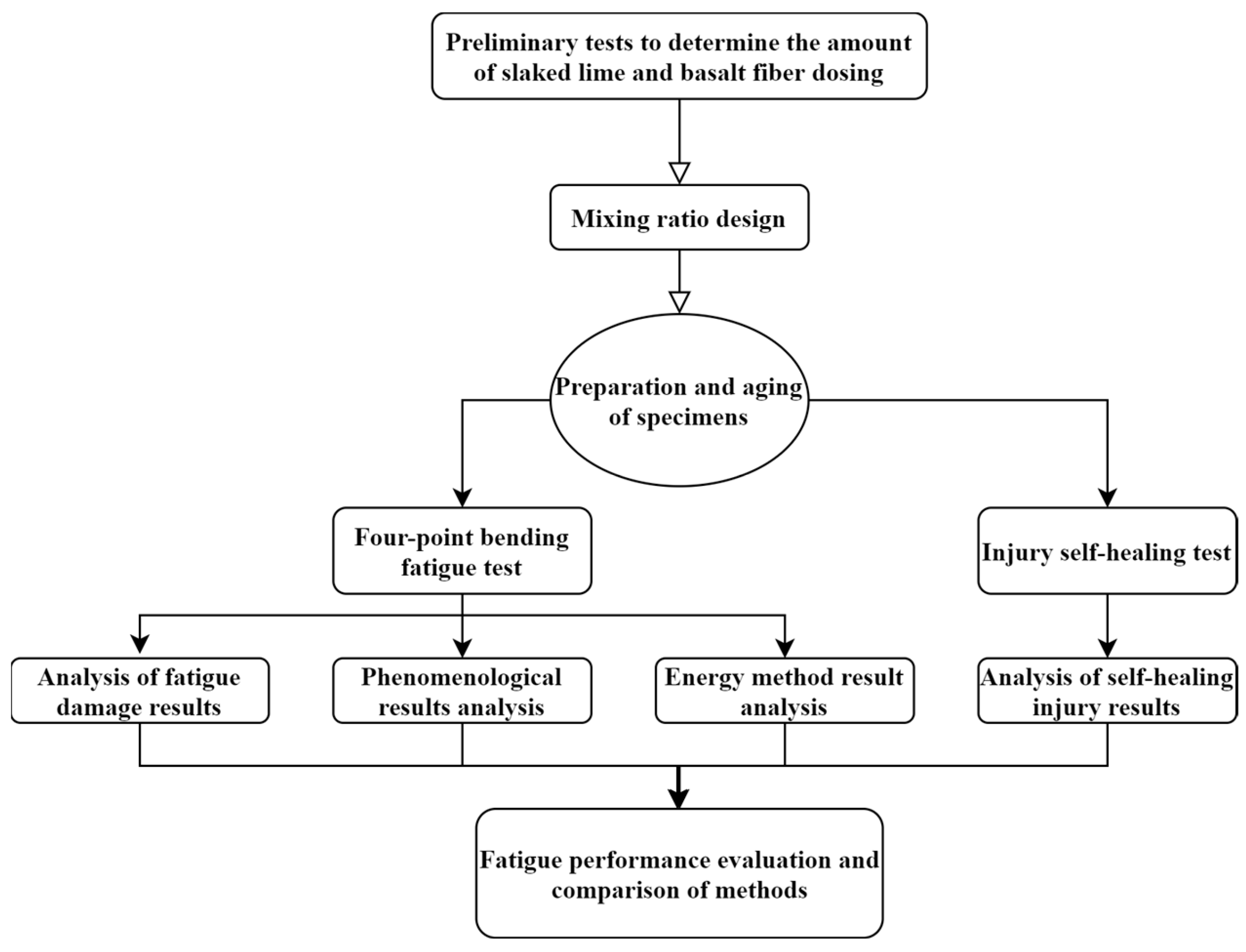 Materials 16 03608 g003