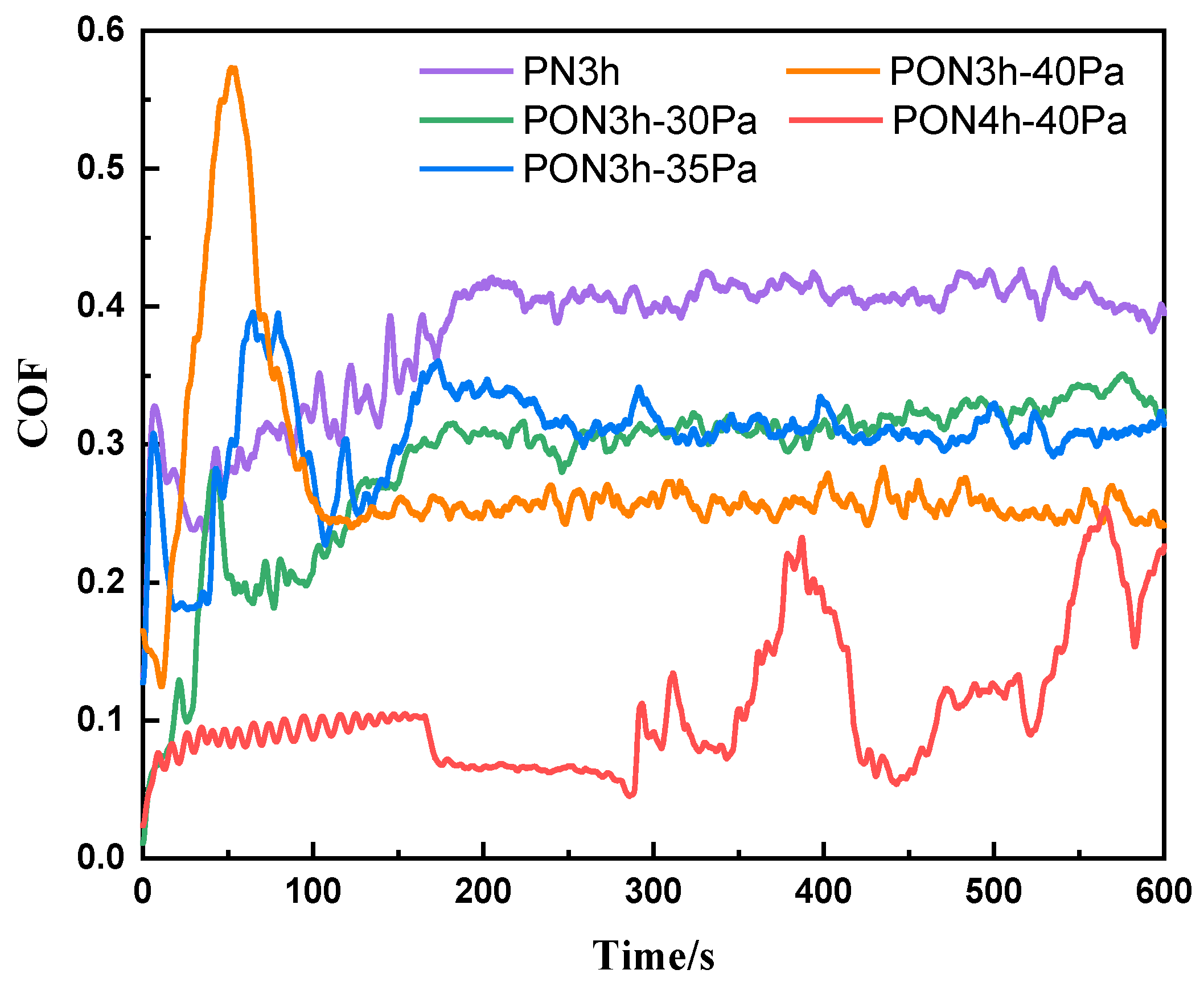 Materials 16 03609 g005 Materials 16 03609 g005