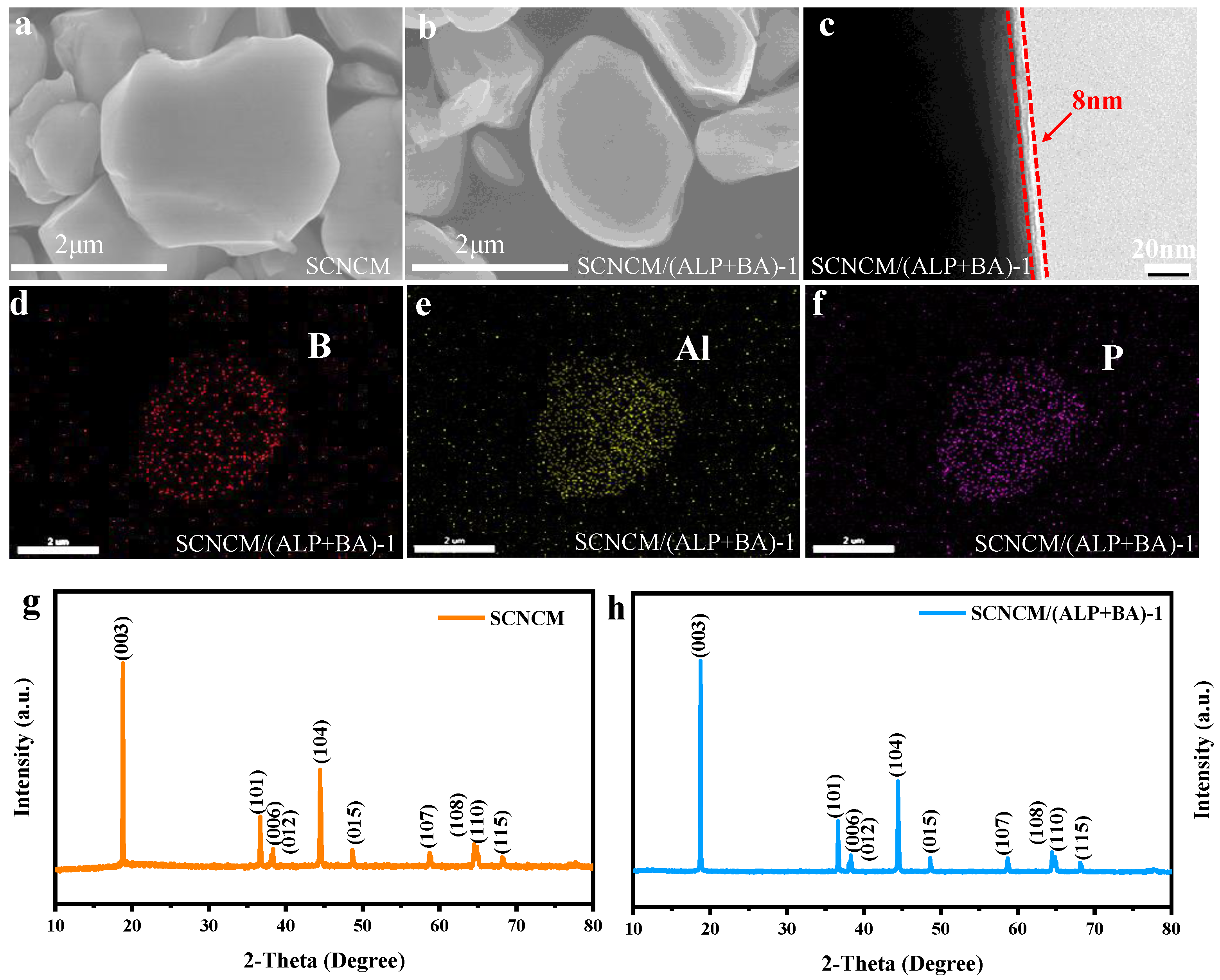 Materials 16 03613 g002 Materials 16 03613 g002