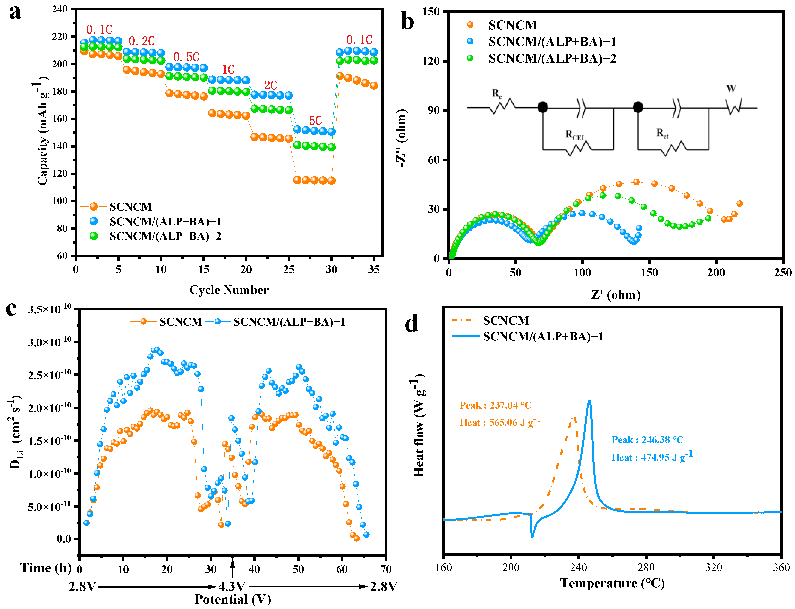 Materials 16 03613 g006 Materials 16 03613 g006