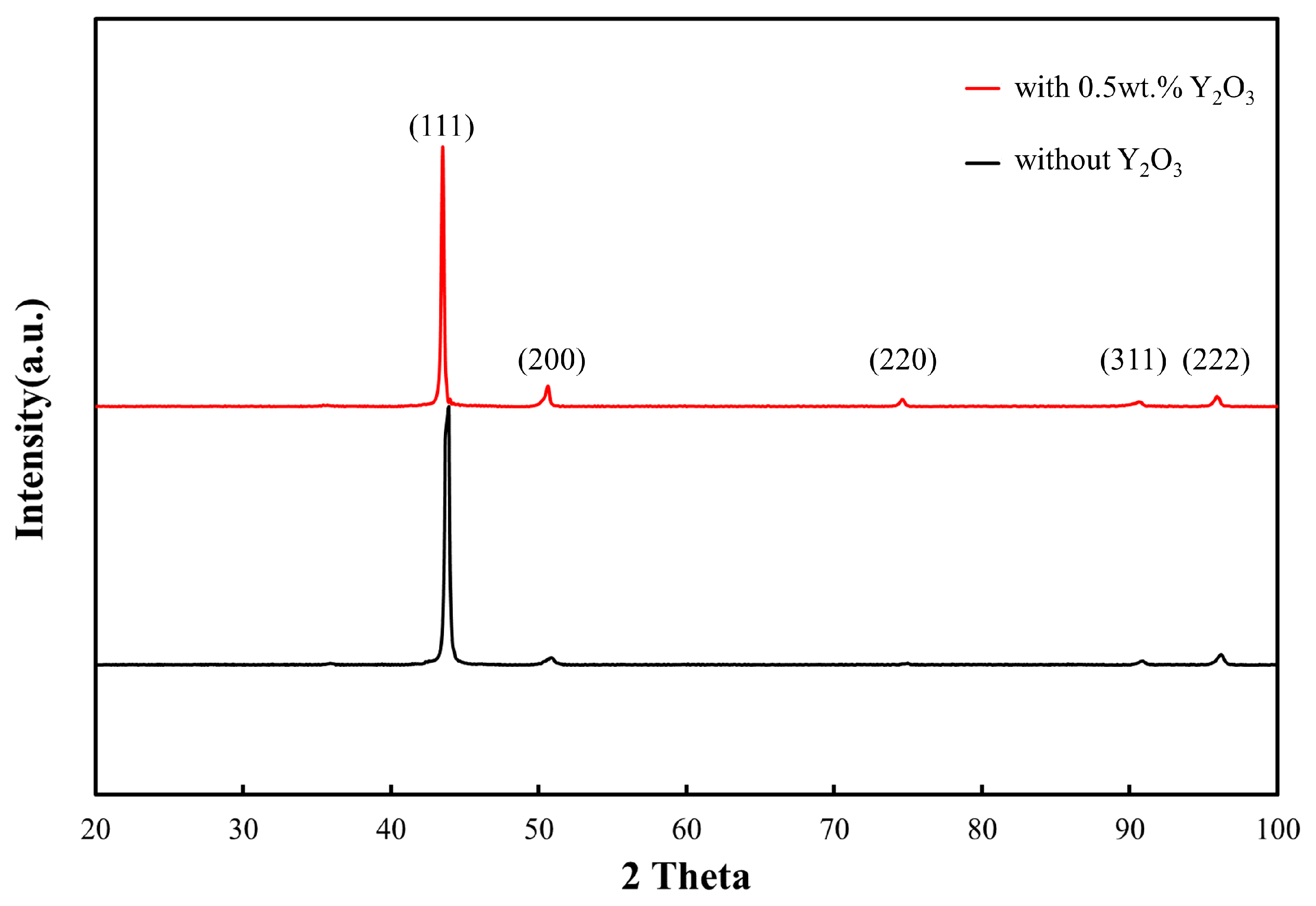 Materials 16 03616 g007