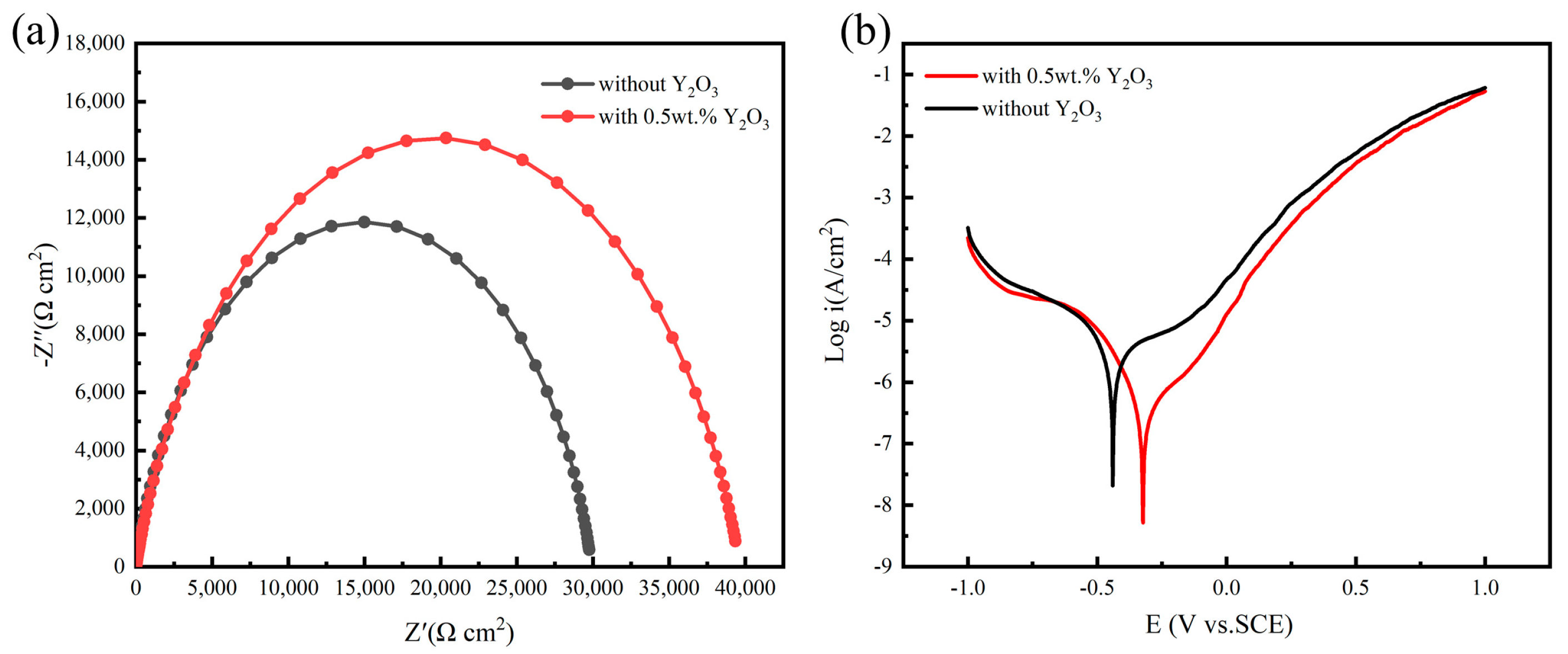 Materials 16 03616 g009