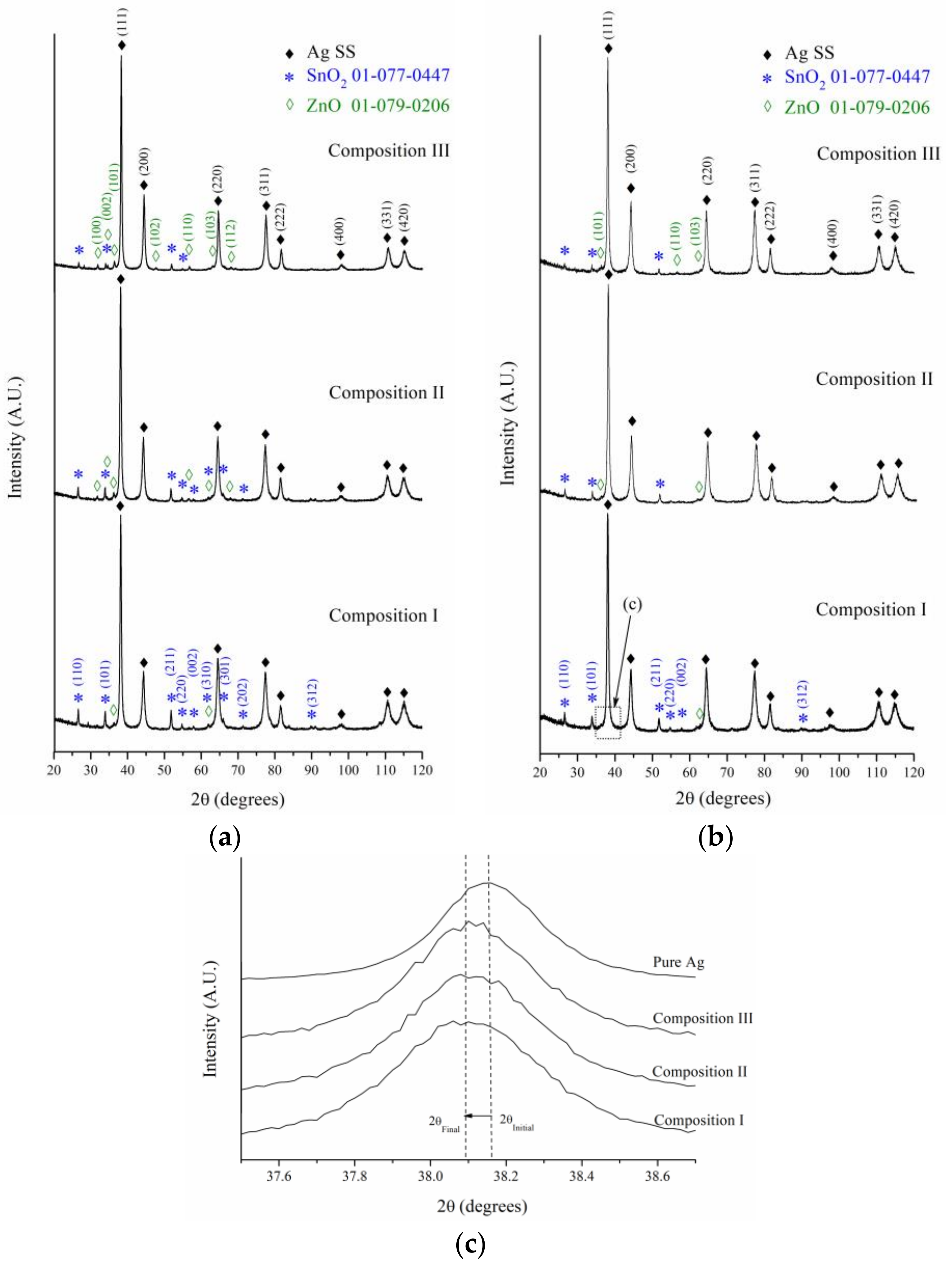 Materials 16 03618 g005 Materials 16 03618 g005