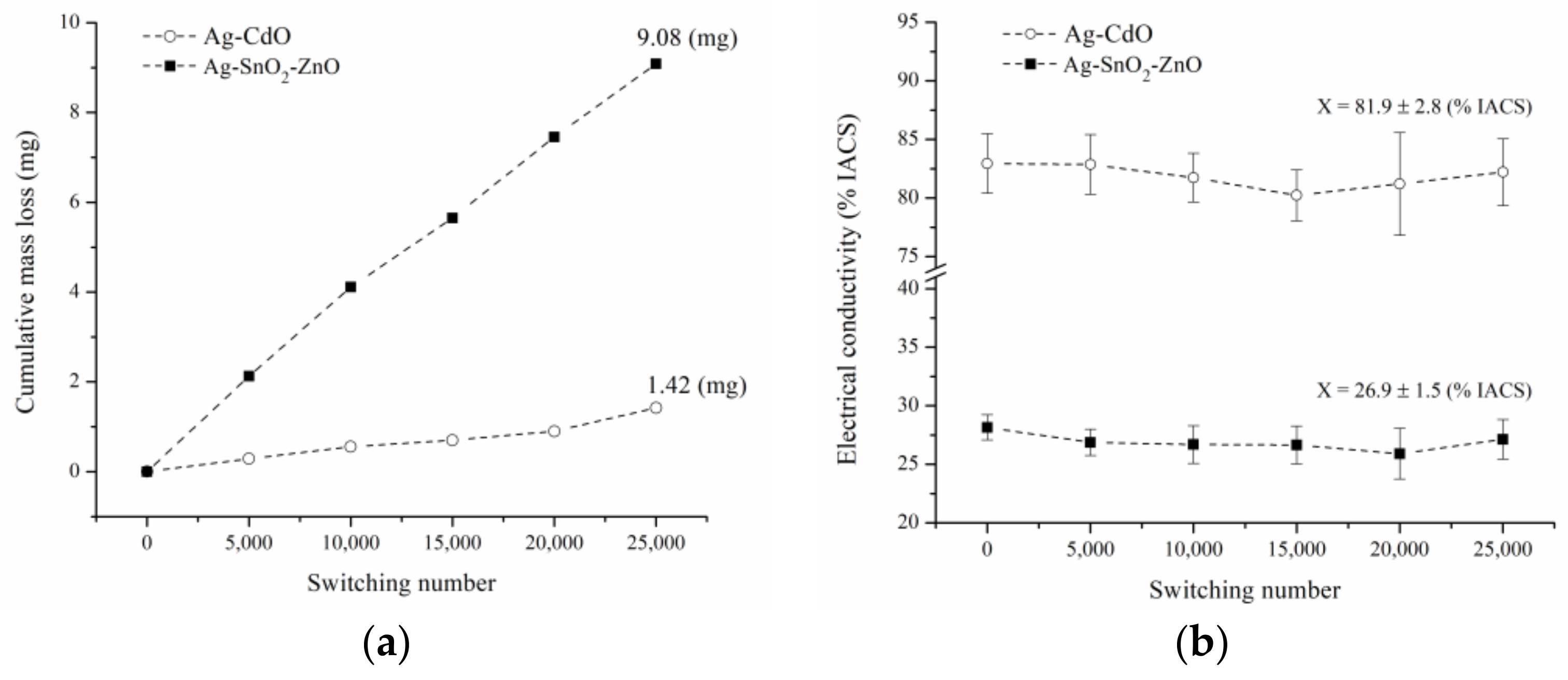 Materials 16 03618 g010 Materials 16 03618 g010