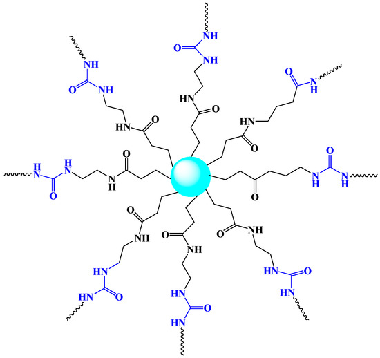 Materials Free FullText Effects of the Addition of AminoTerminated Highly Branched