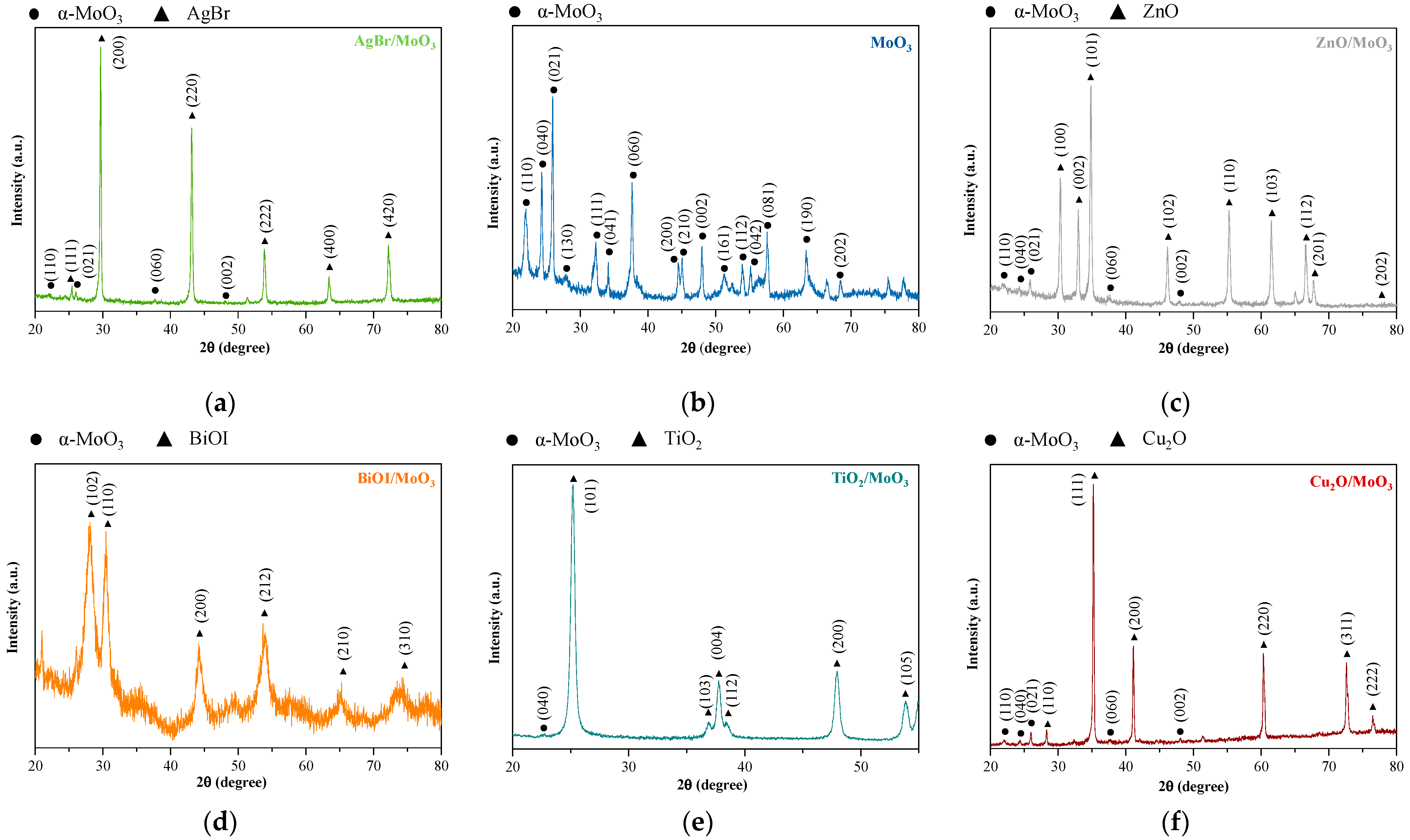 Materials 16 03621 g001 Materials 16 03621 g001