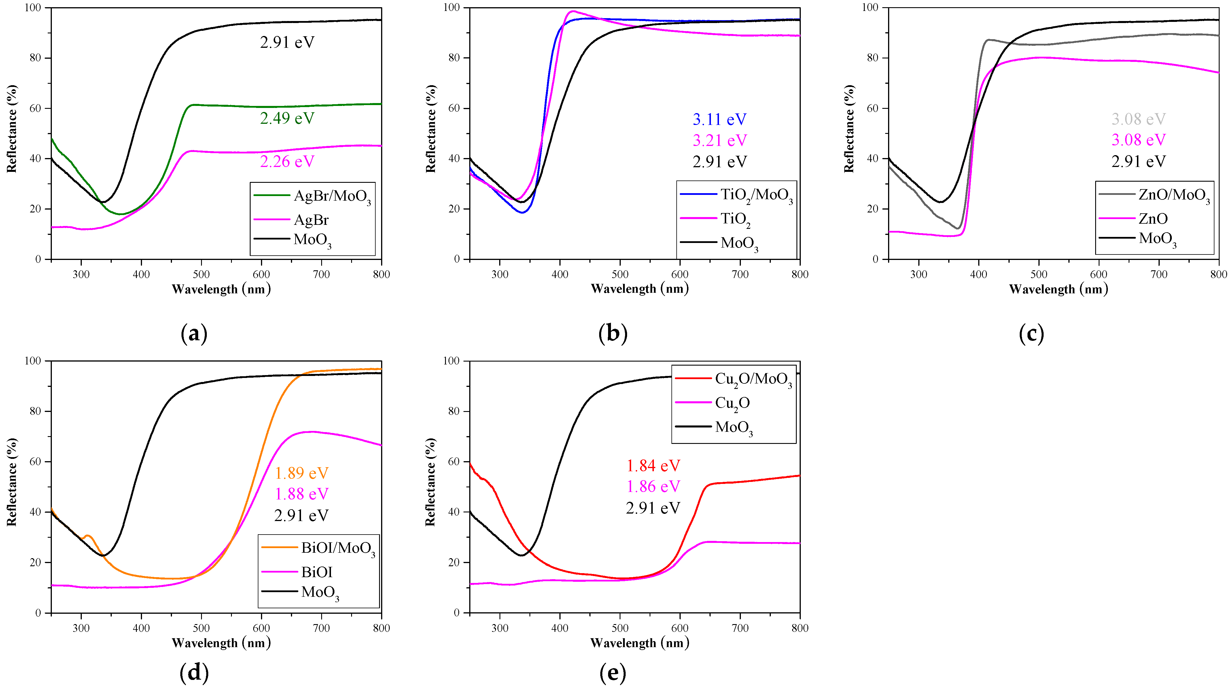 Materials 16 03621 g003 Materials 16 03621 g003