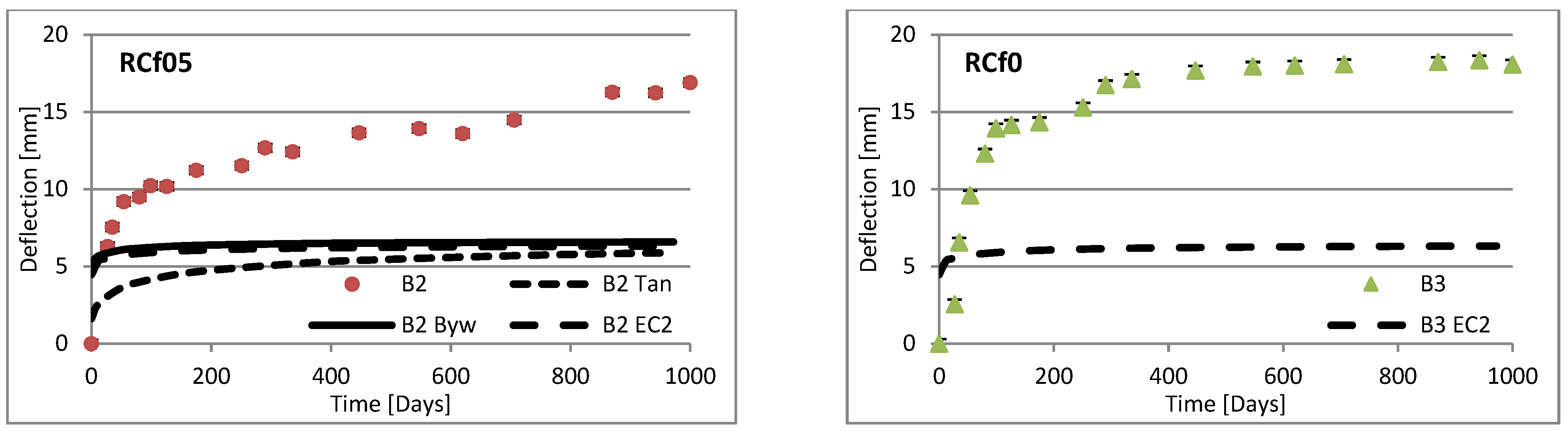 Materials 16 03622 g009b