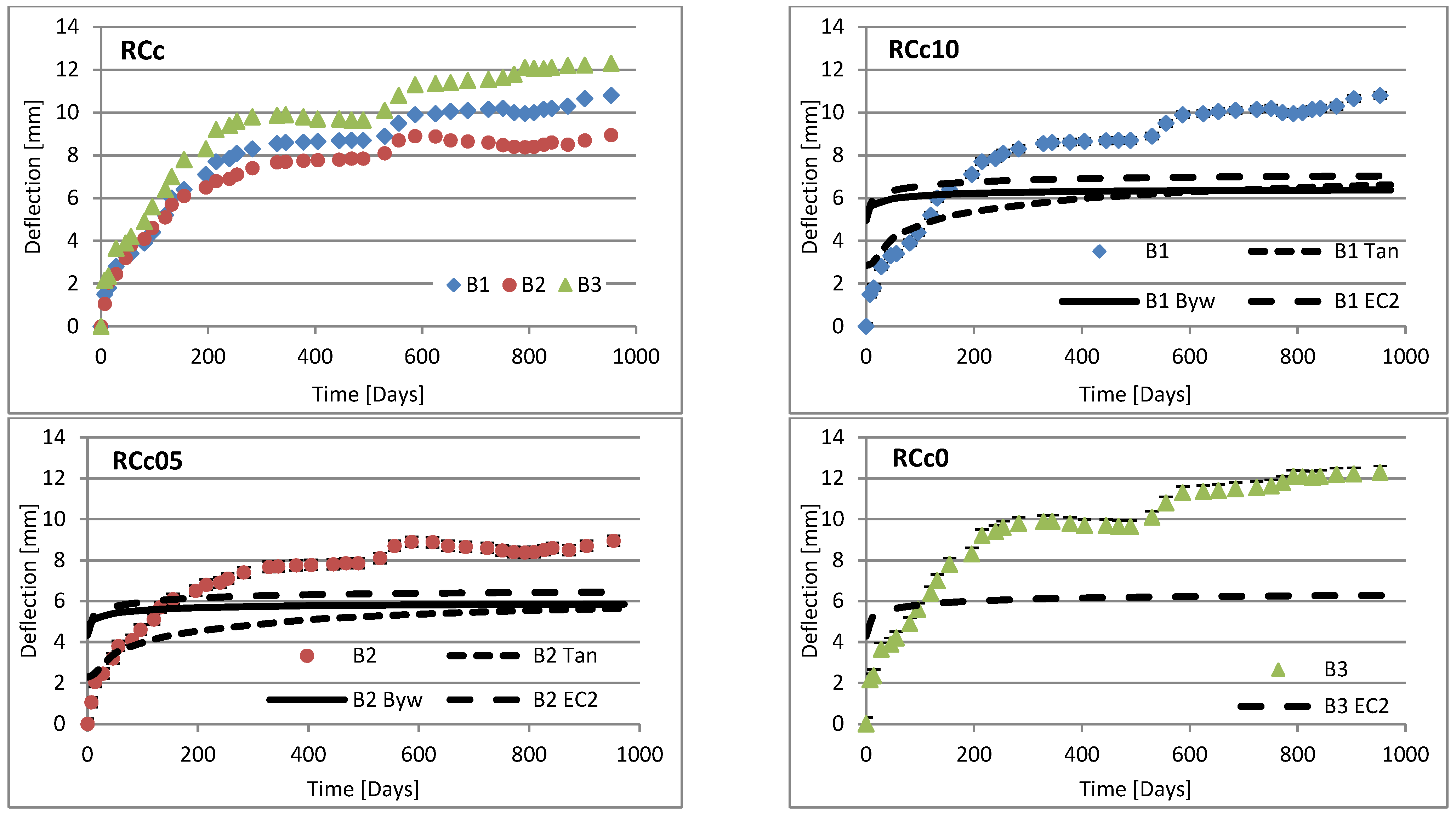Materials 16 03622 g010