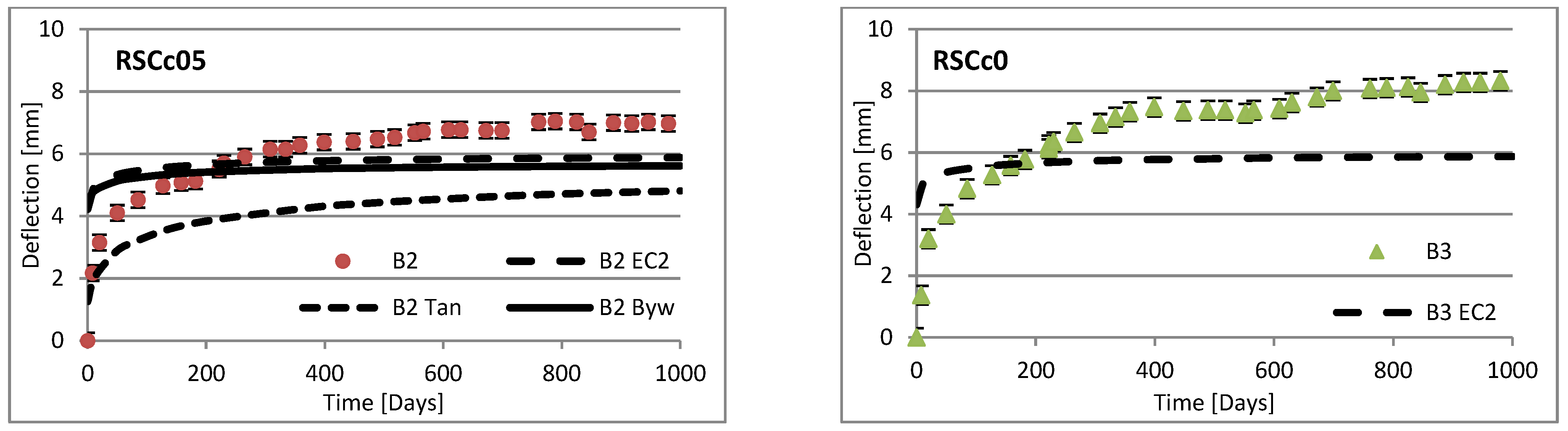 Materials 16 03622 g011b