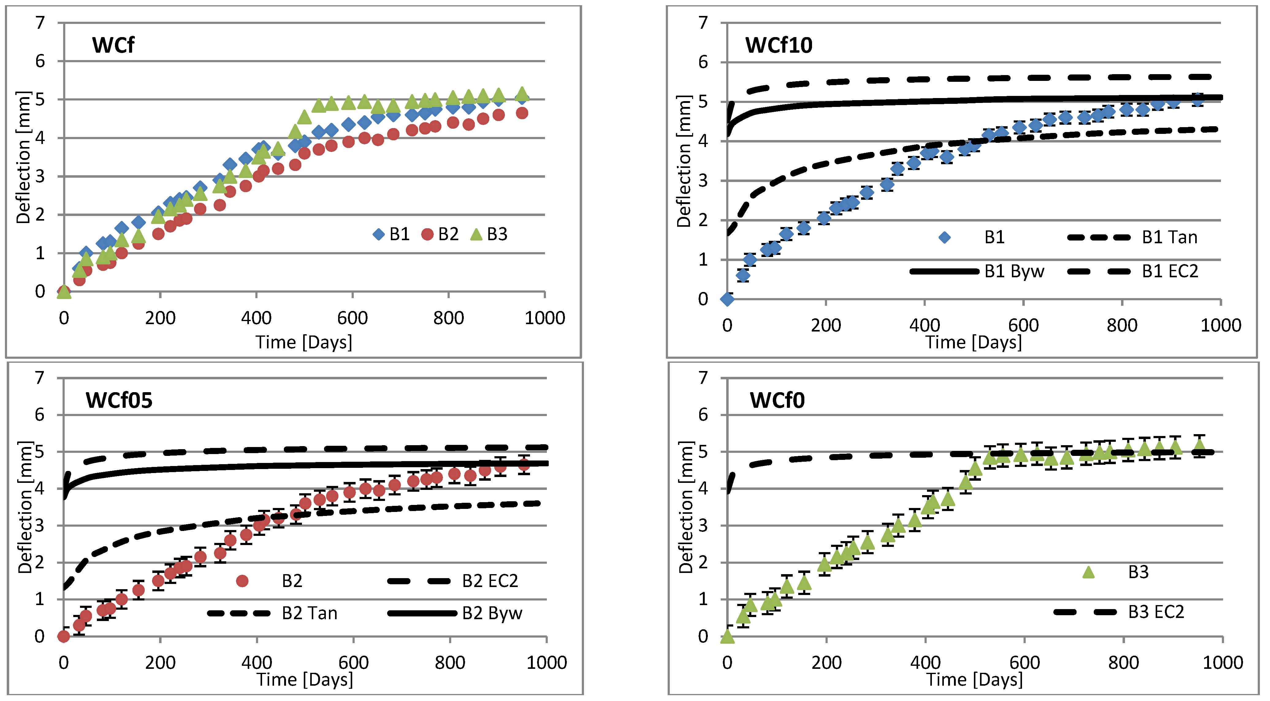 Materials 16 03622 g012
