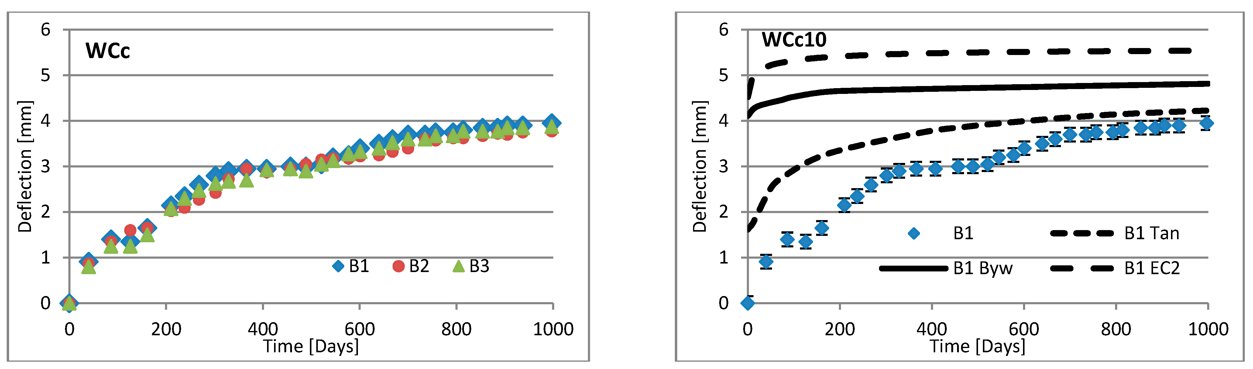 Materials 16 03622 g013a