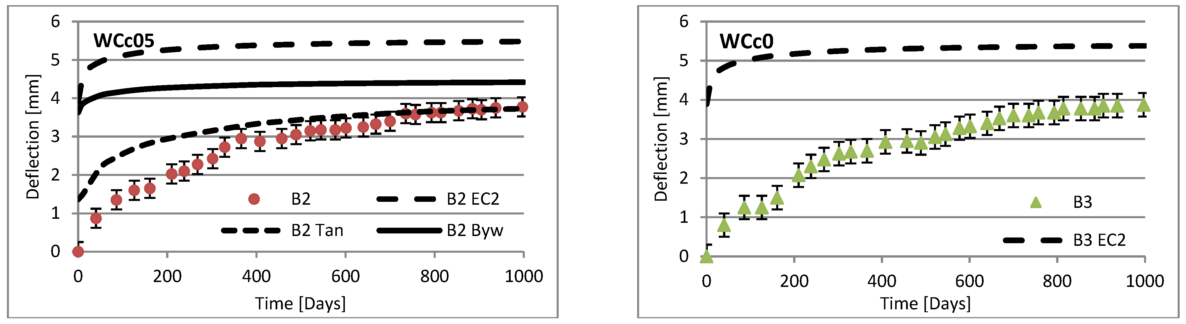 Materials 16 03622 g013b