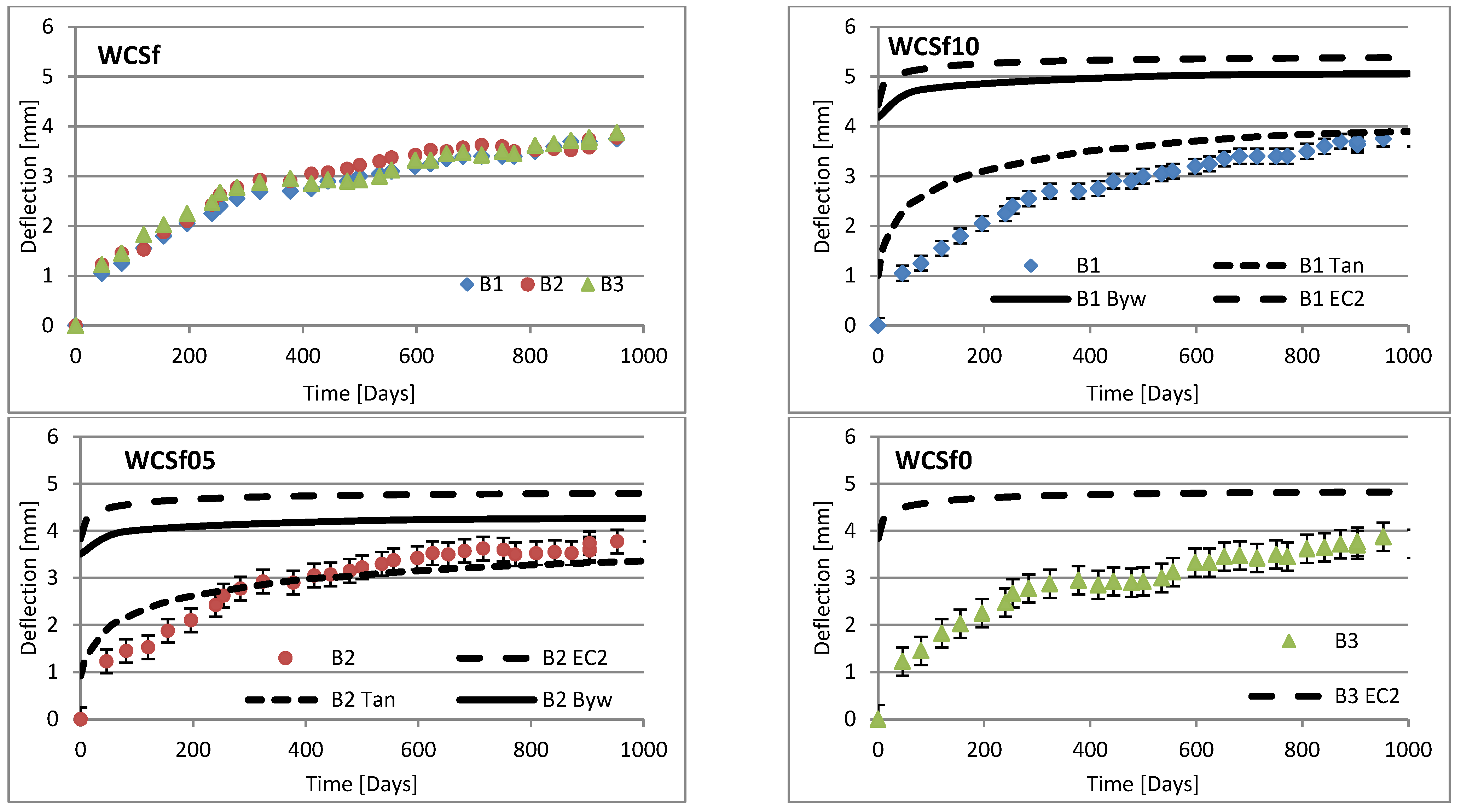 Materials 16 03622 g014