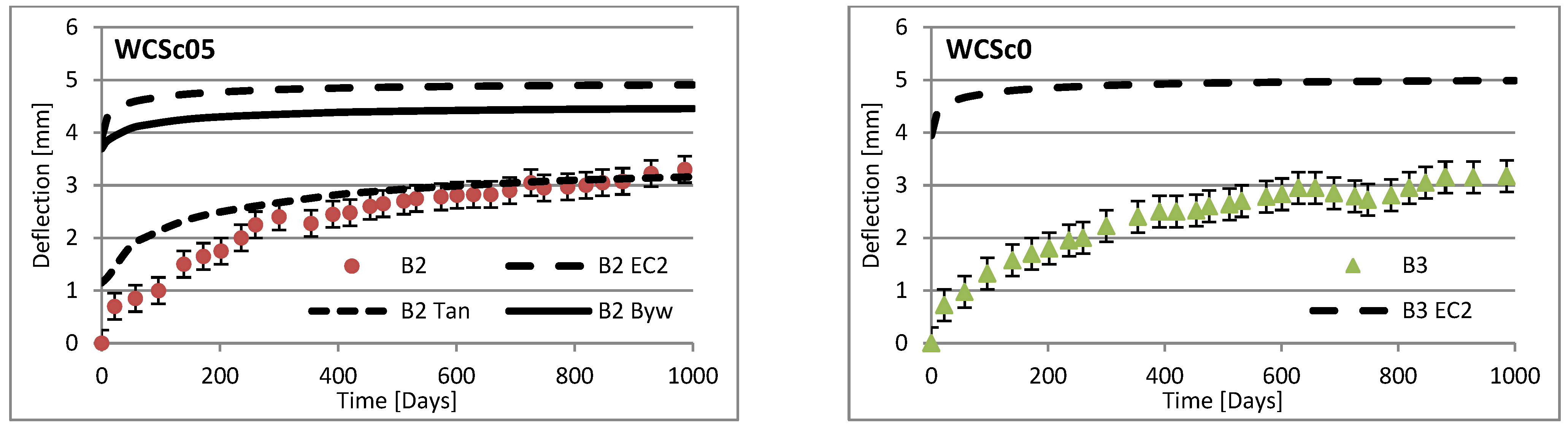 Materials 16 03622 g015b