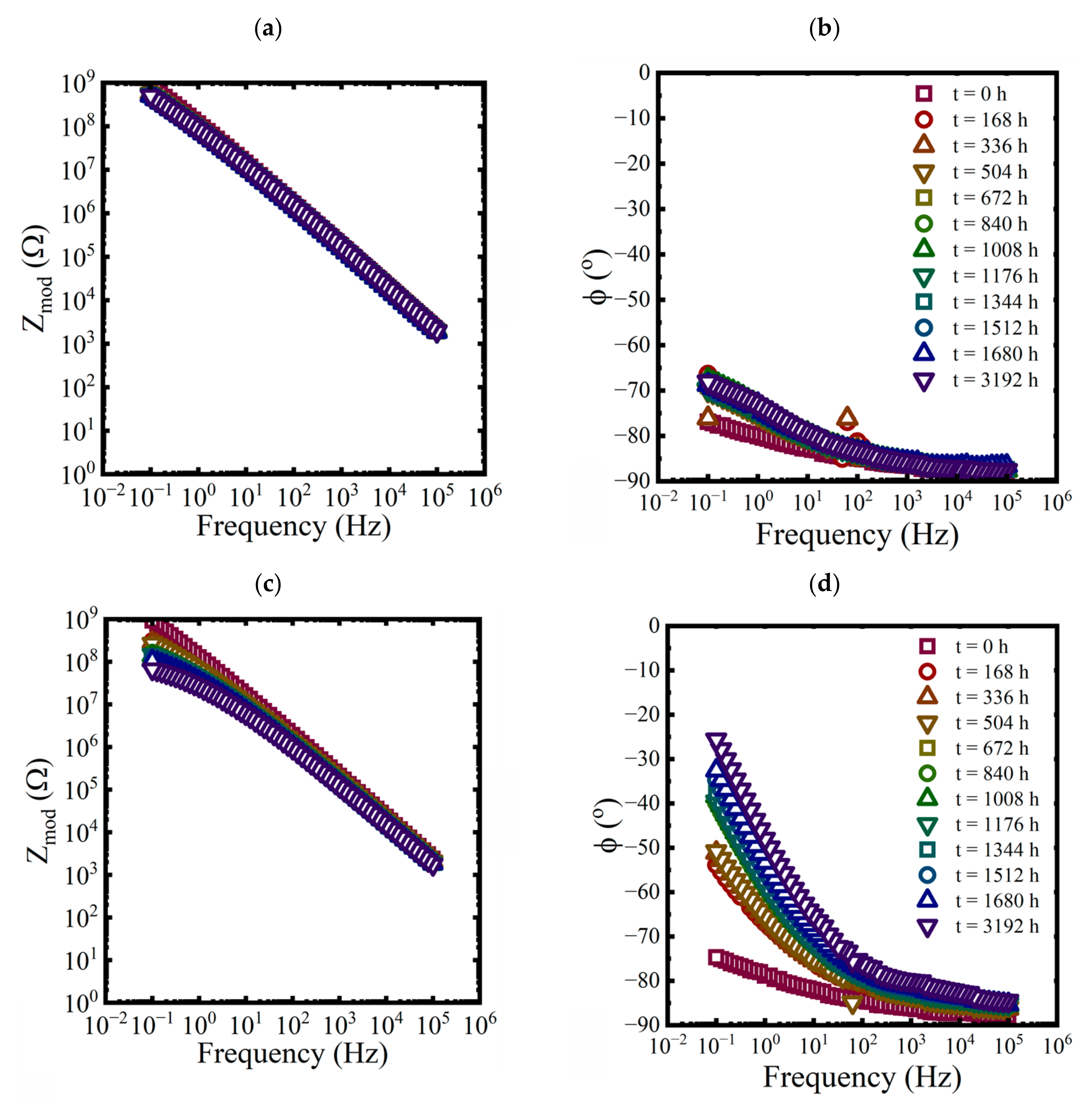 Materials 16 03623 g005 Materials 16 03623 g005