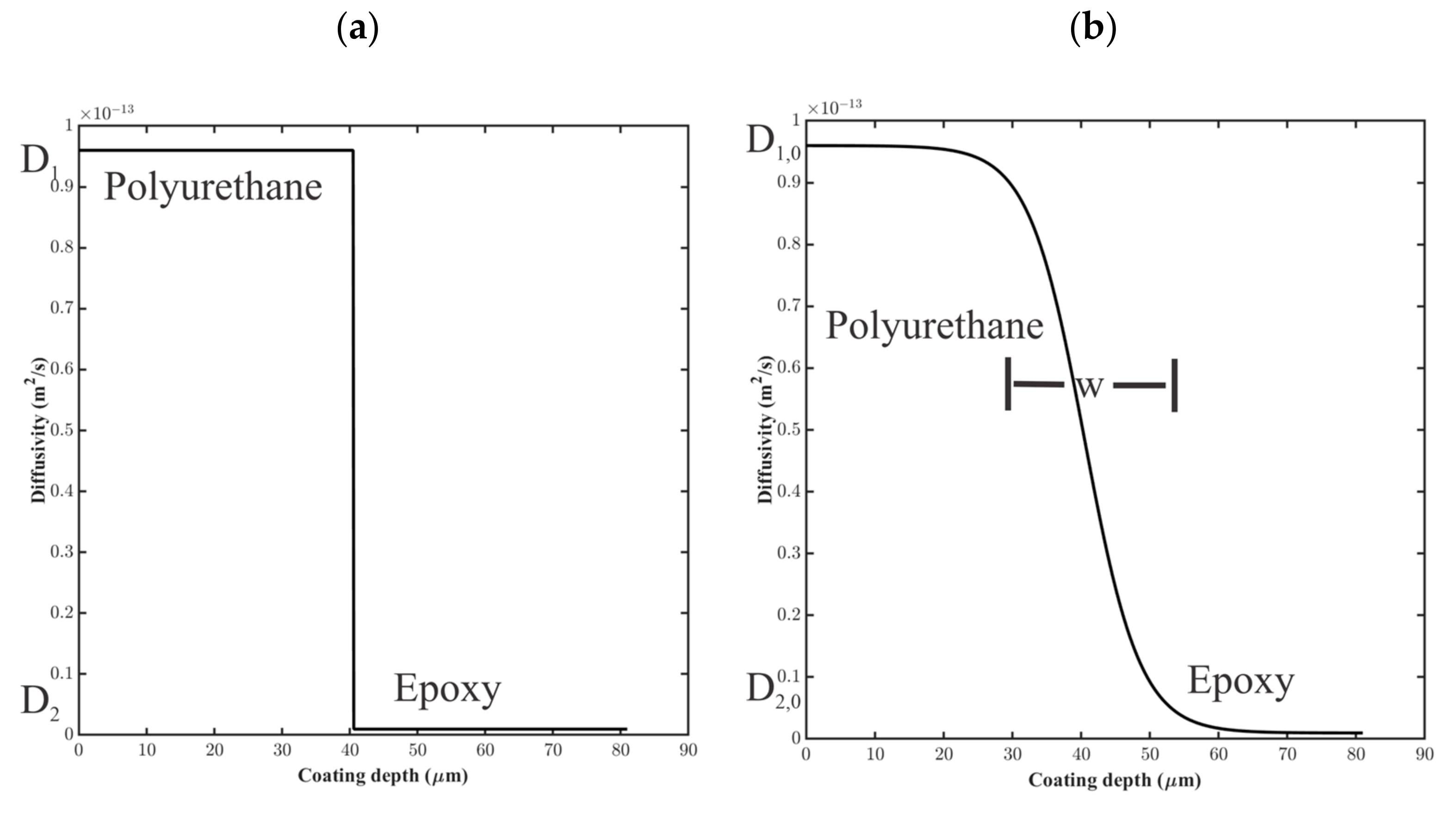 Materials 16 03623 g008 Materials 16 03623 g008