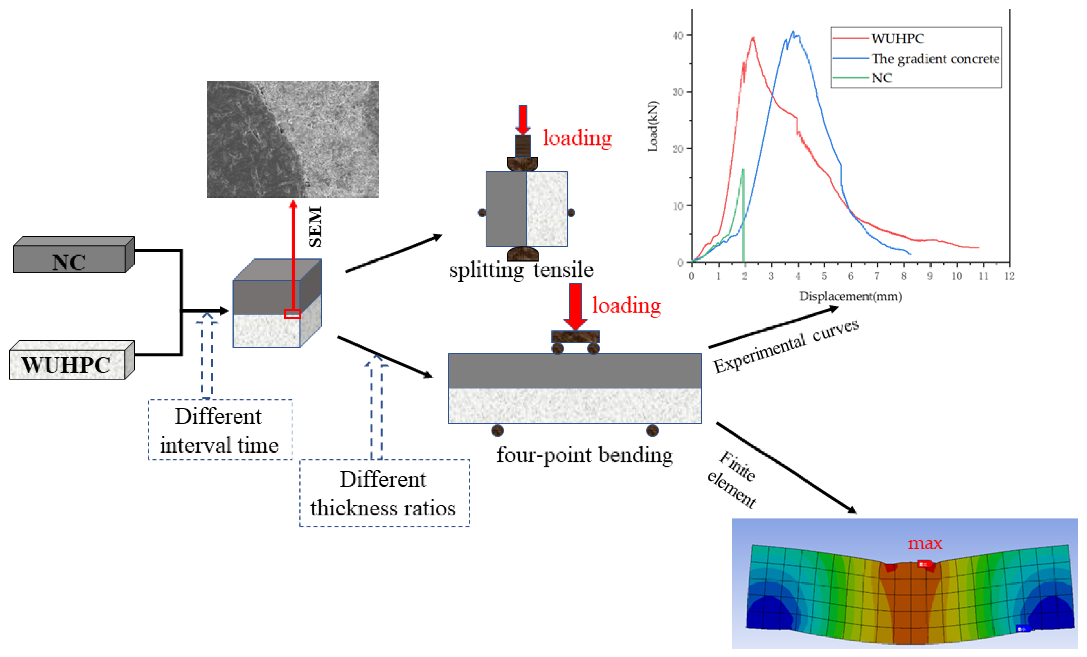 Materials 16 03625 g001 Materials 16 03625 g001