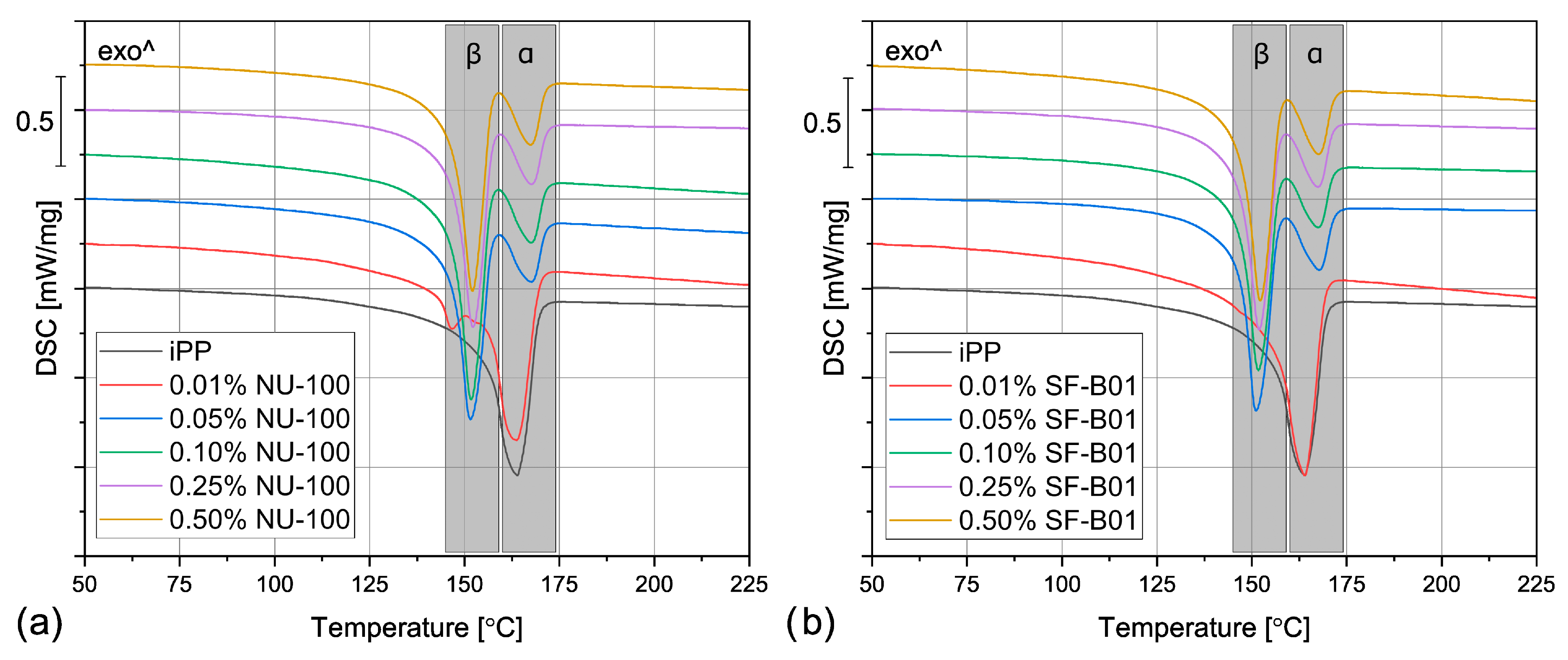 Materials 16 03627 g005 Materials 16 03627 g005