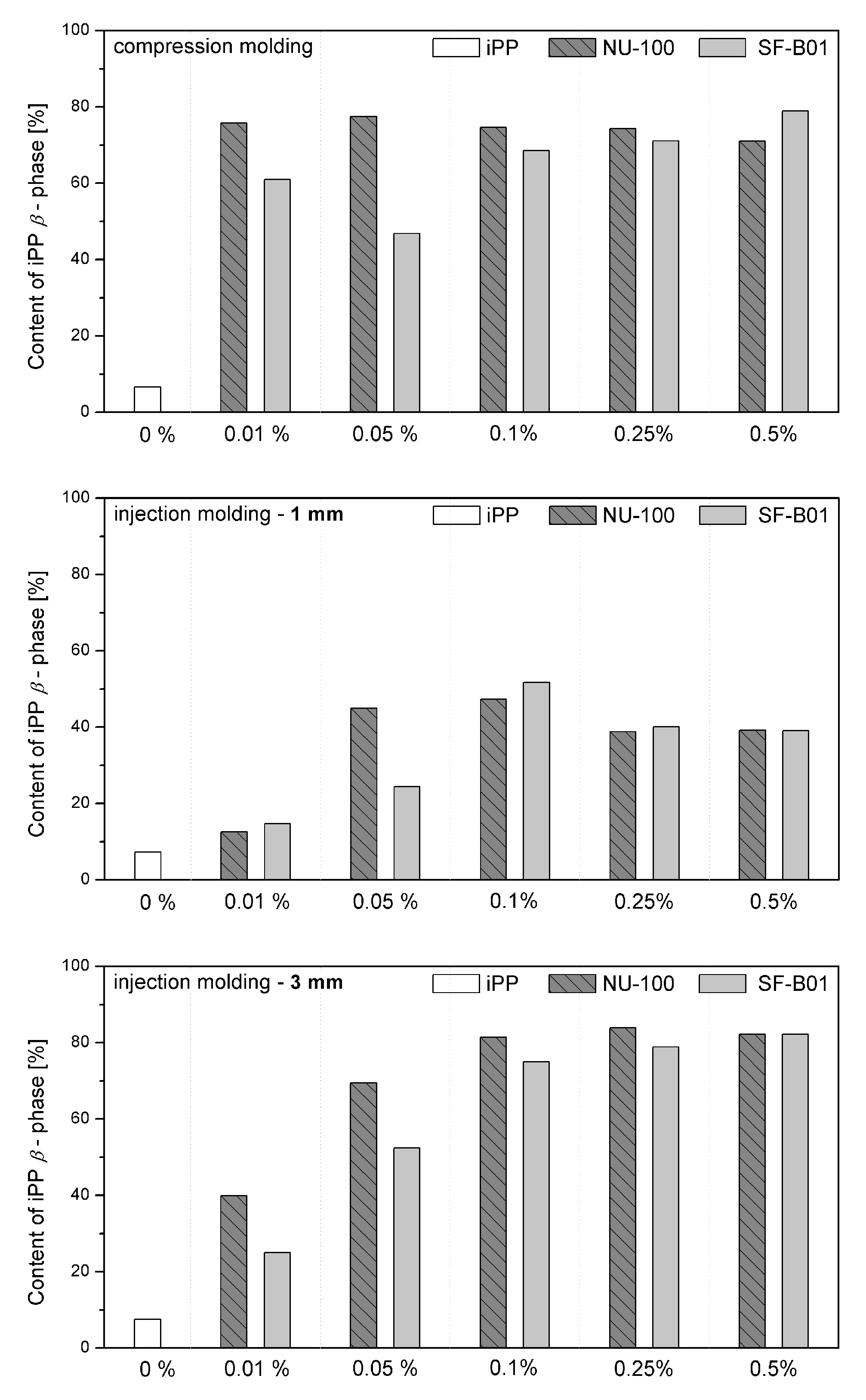Materials 16 03627 g008 Materials 16 03627 g008