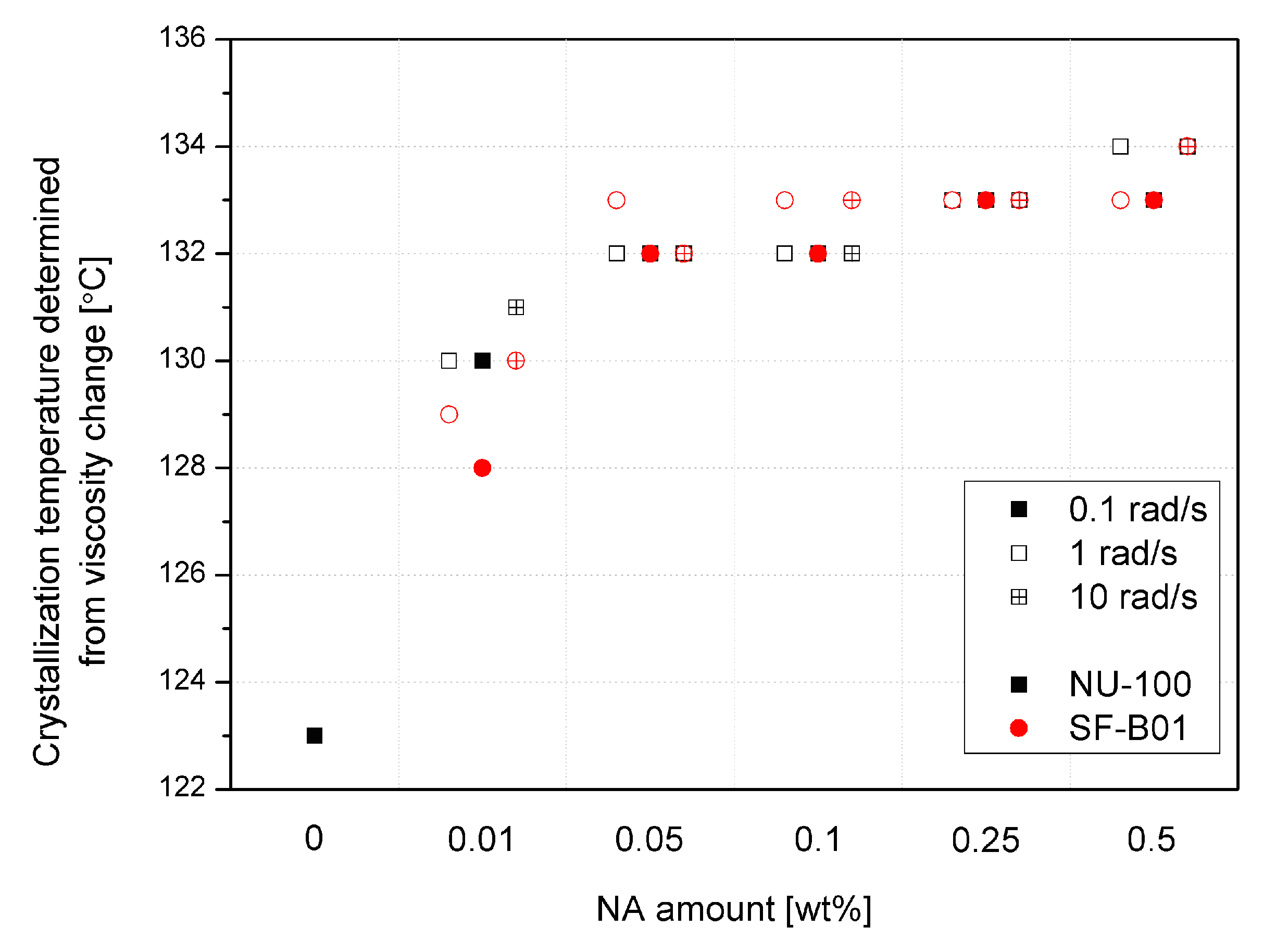 Materials 16 03627 g010 Materials 16 03627 g010