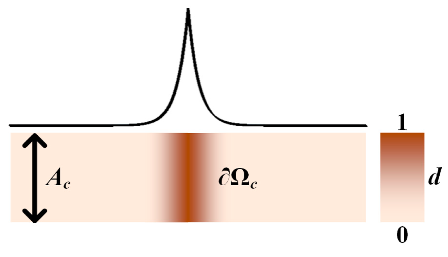 Materials 16 03628 g001 Materials 16 03628 g001