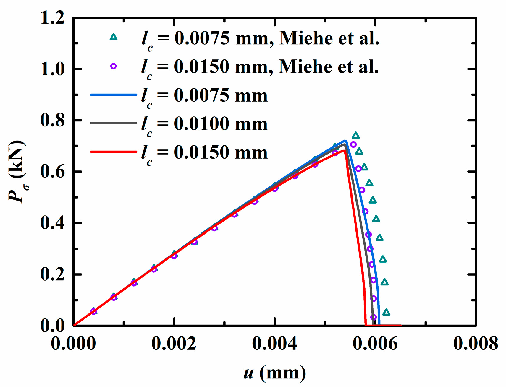 Materials 16 03628 g003 Materials 16 03628 g003