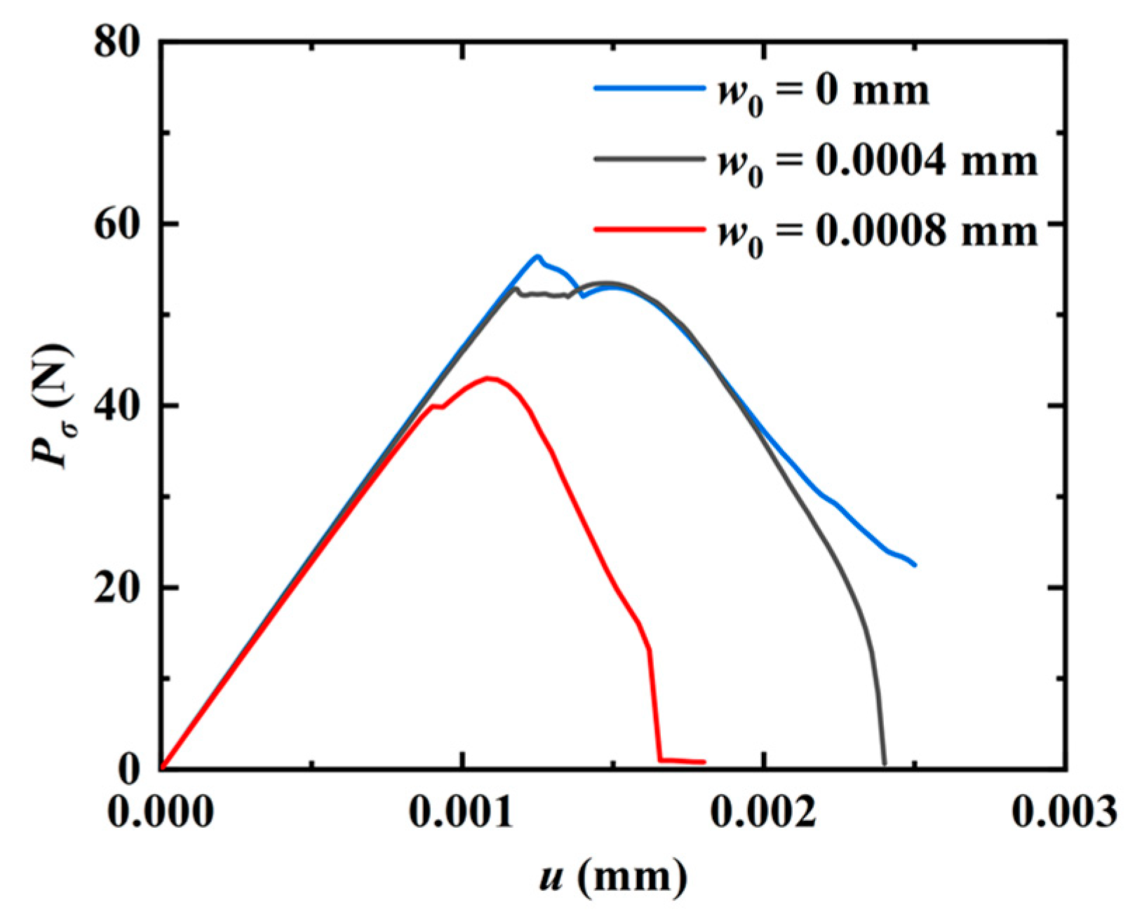 Materials 16 03628 g006 Materials 16 03628 g006