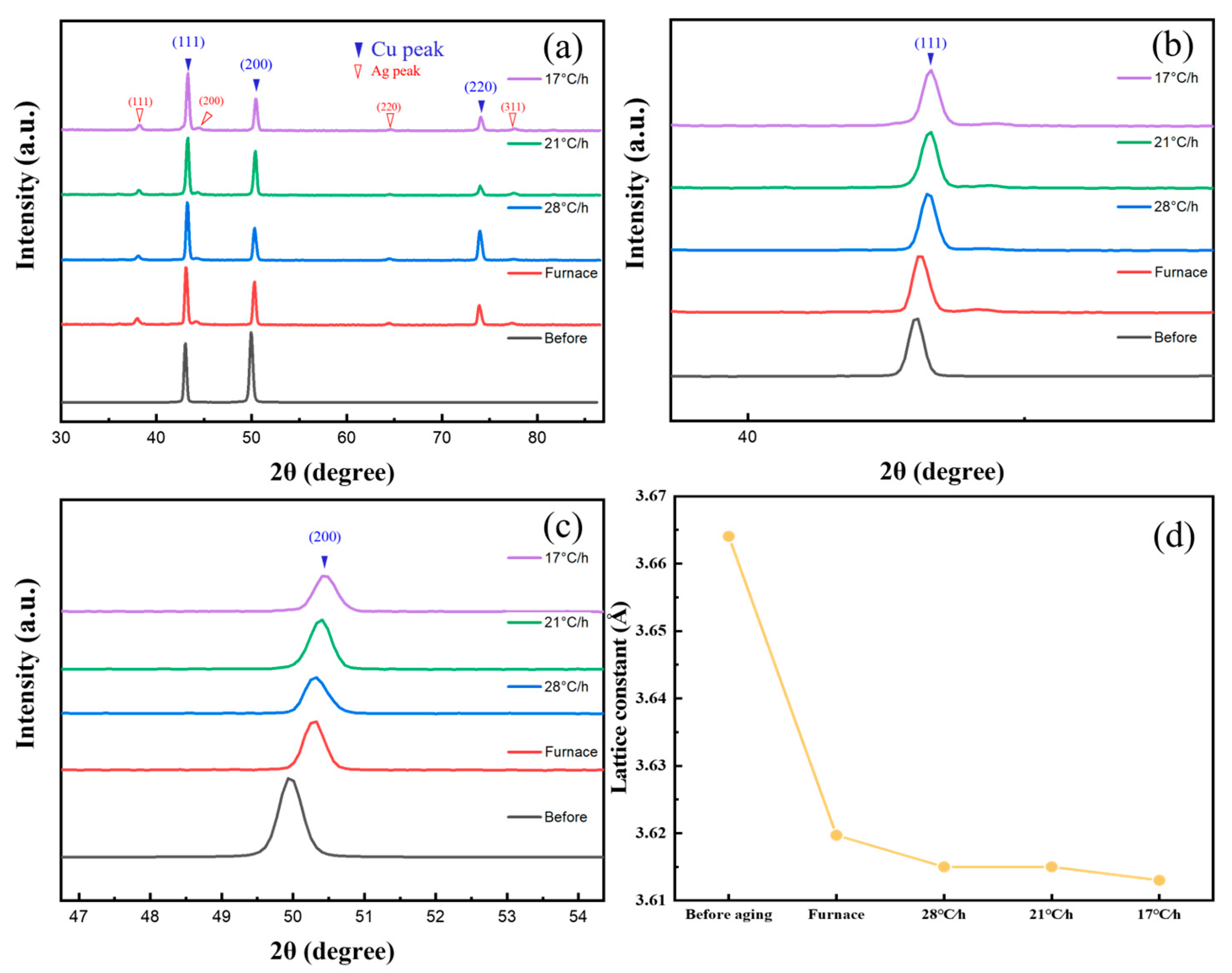 Materials 16 03632 g004