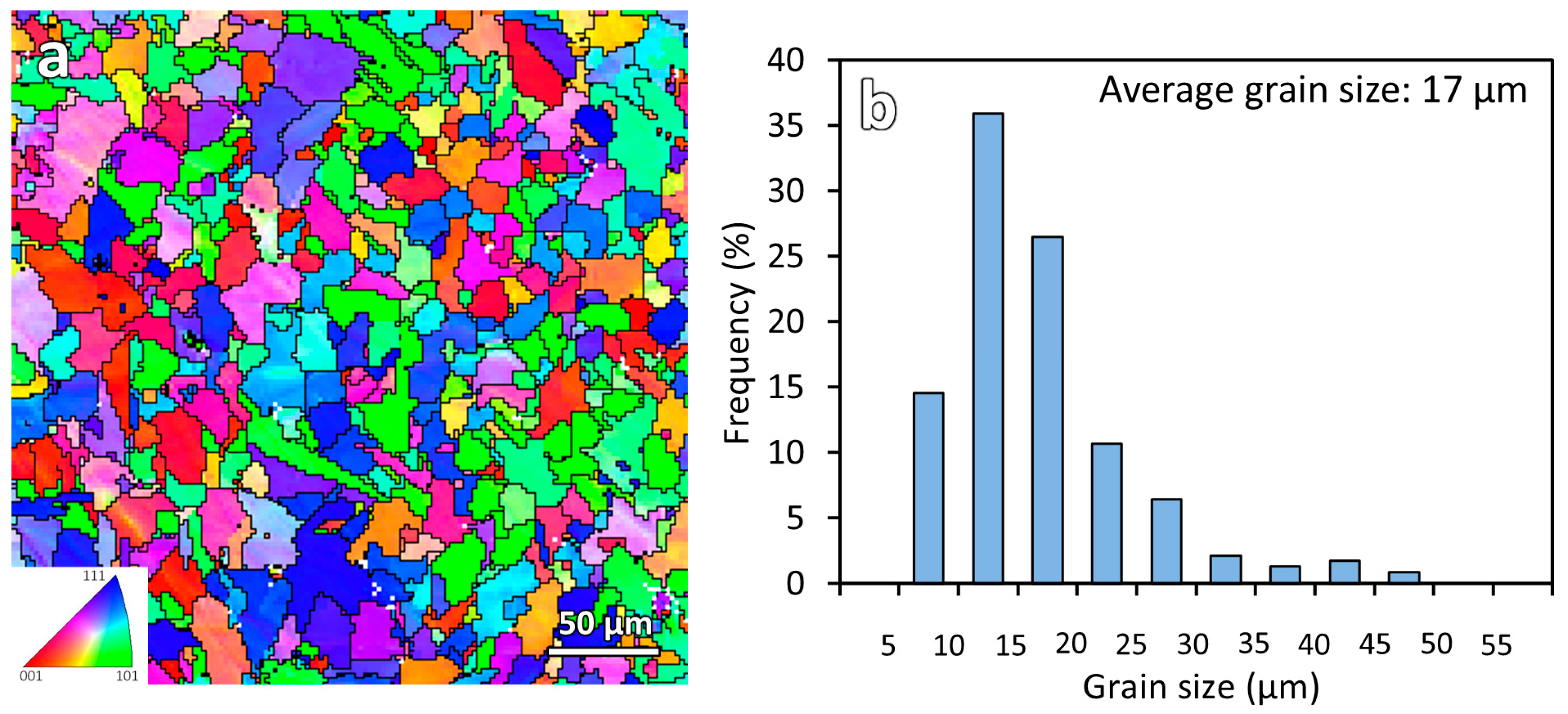 Materials 16 03635 g003