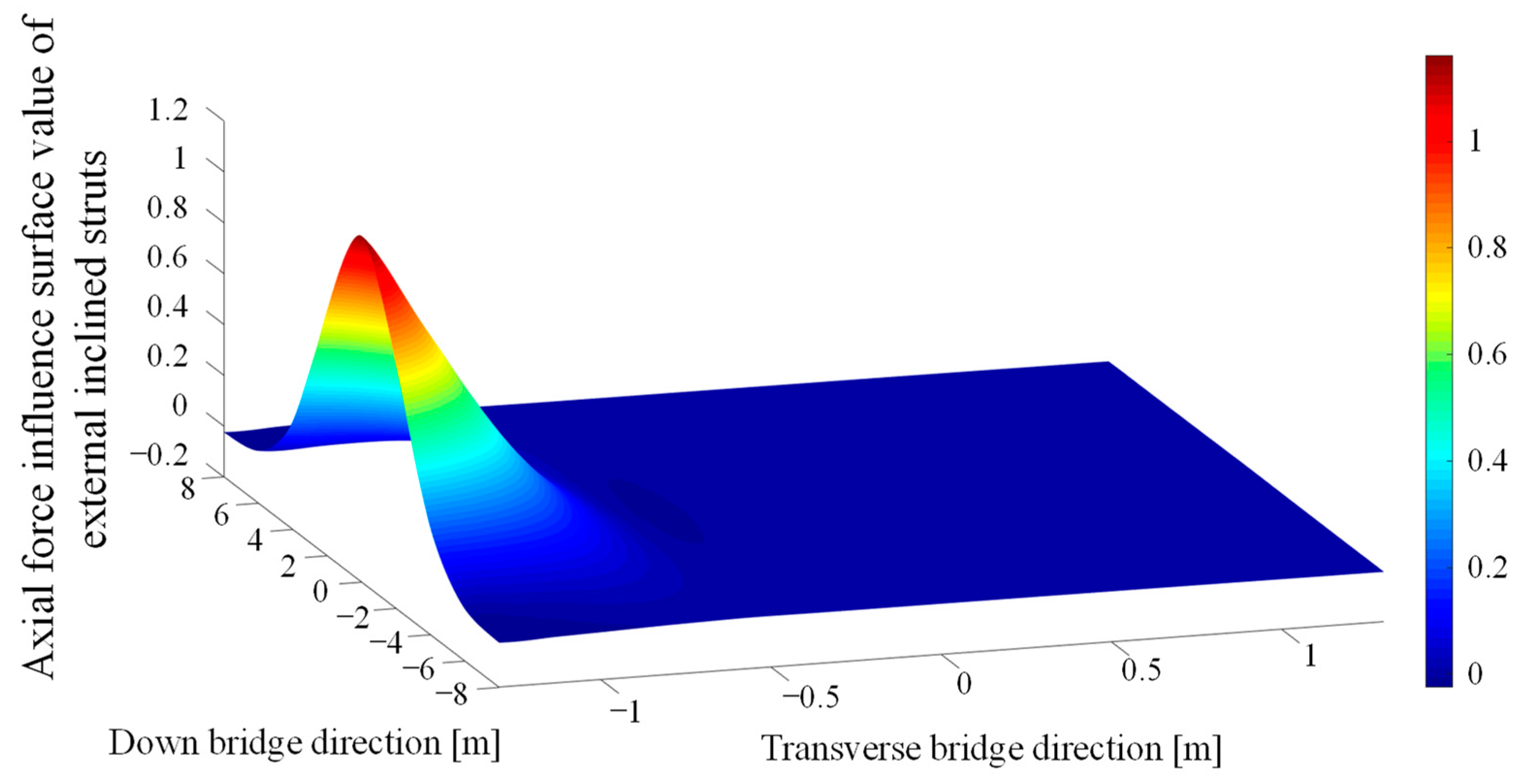 Materials 16 03637 g004 550