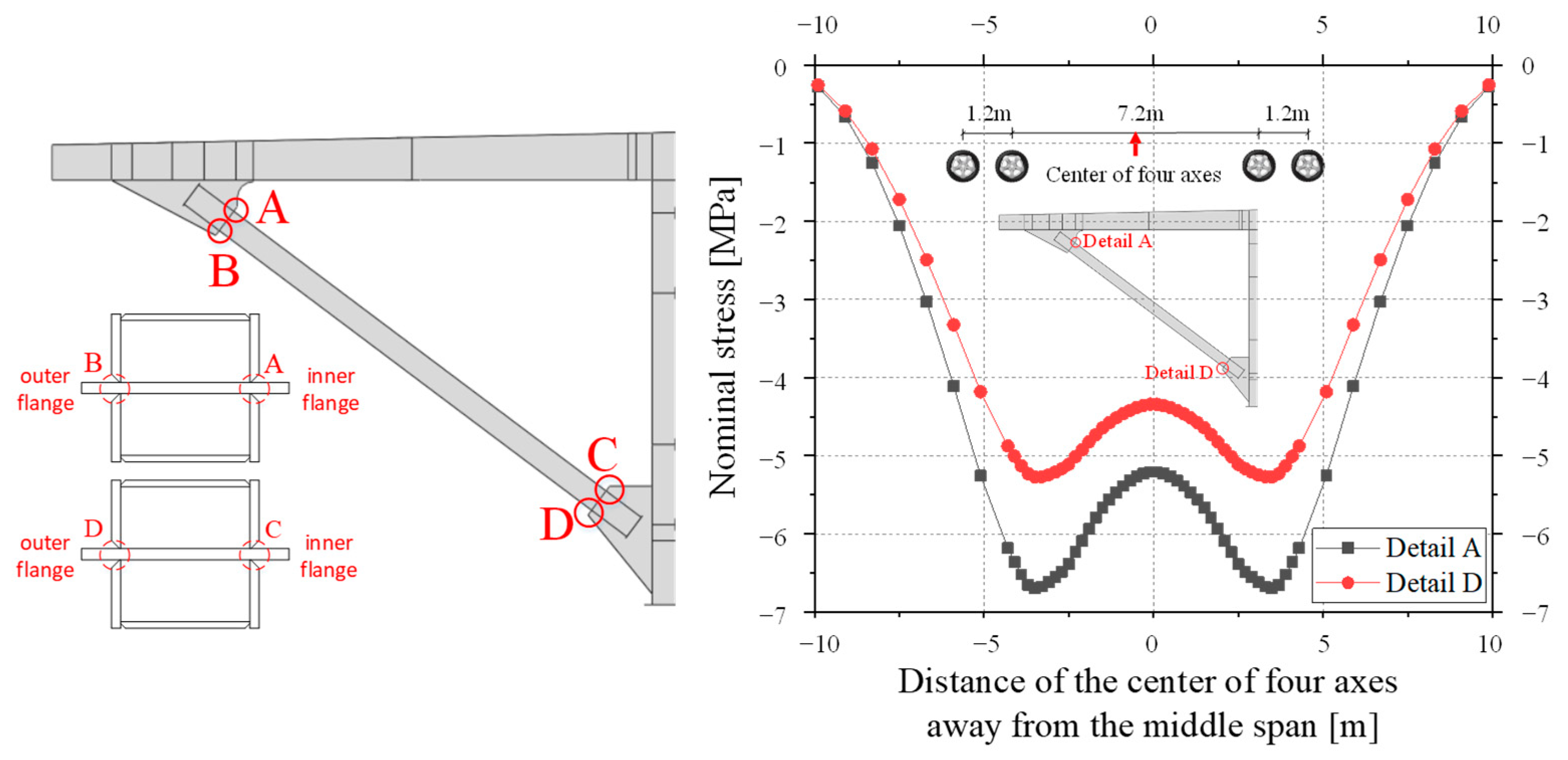 Materials 16 03637 g005 550