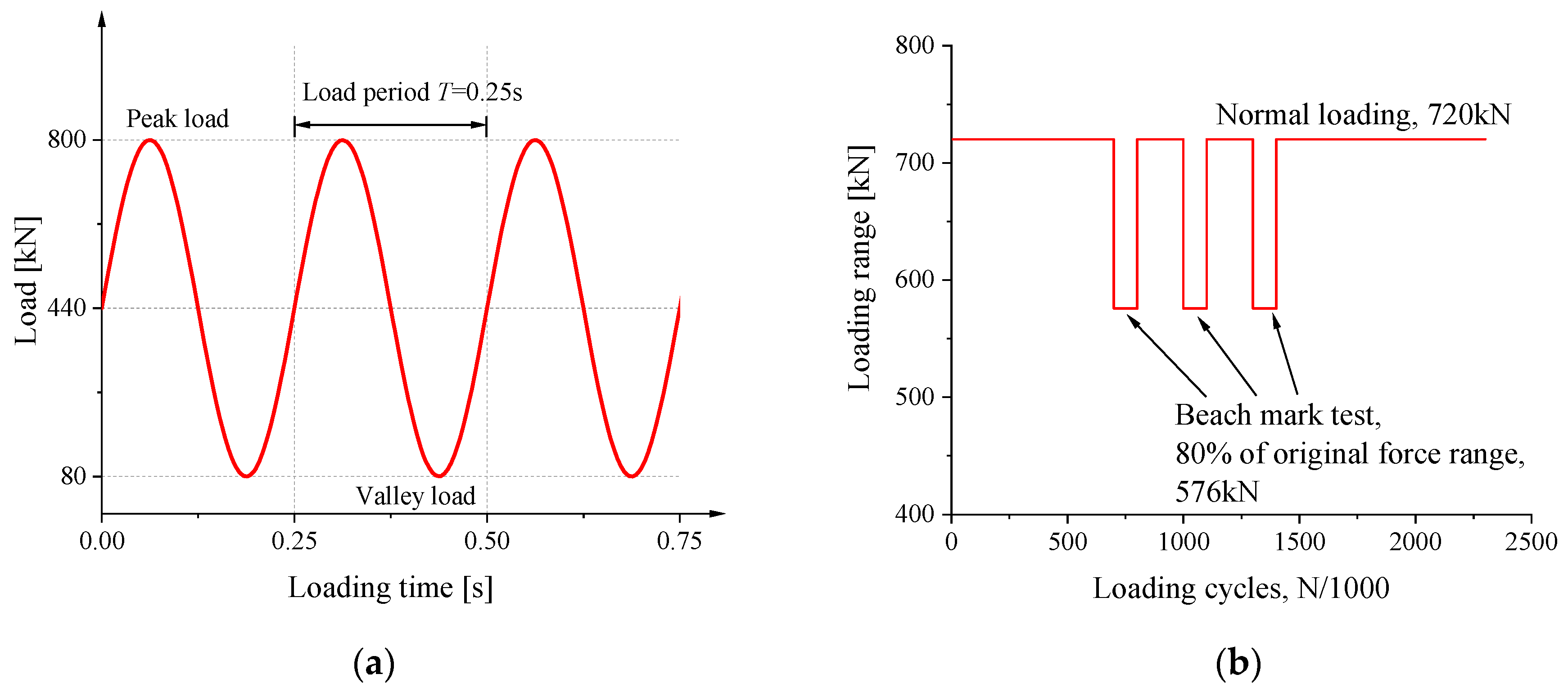 Materials 16 03637 g008 550
