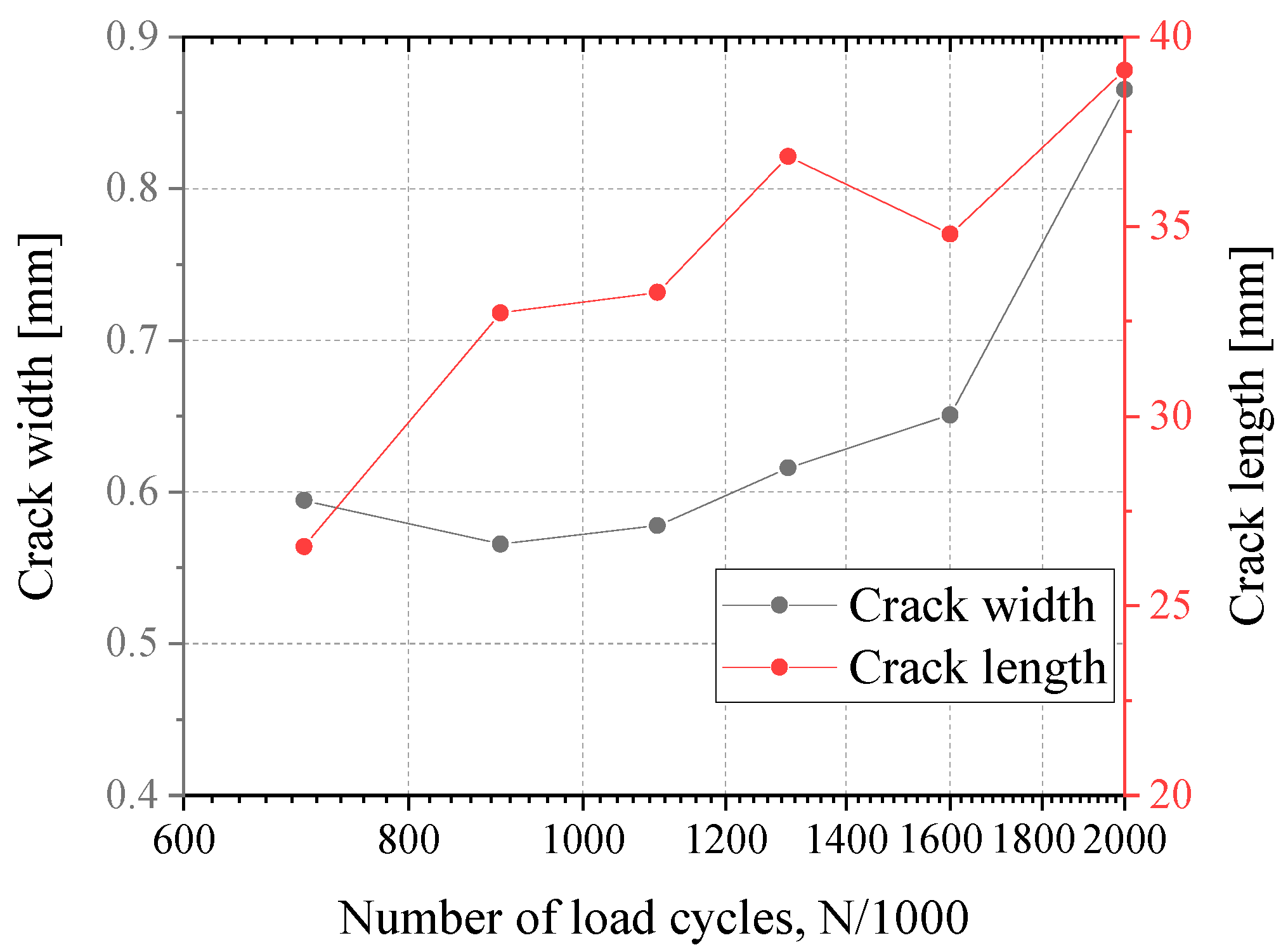 Materials 16 03637 g011 550