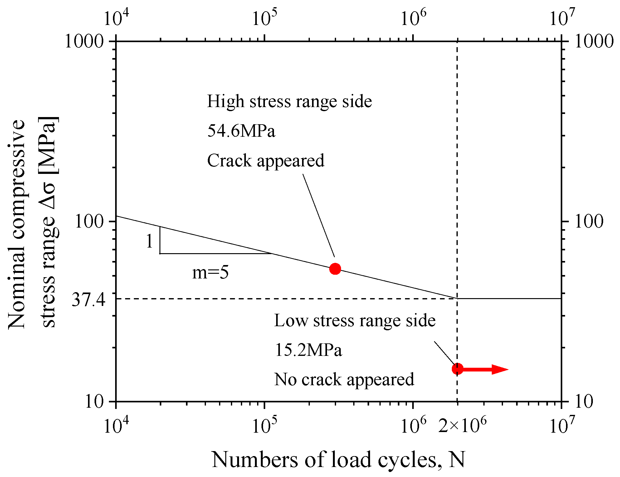 Materials 16 03637 g013 550